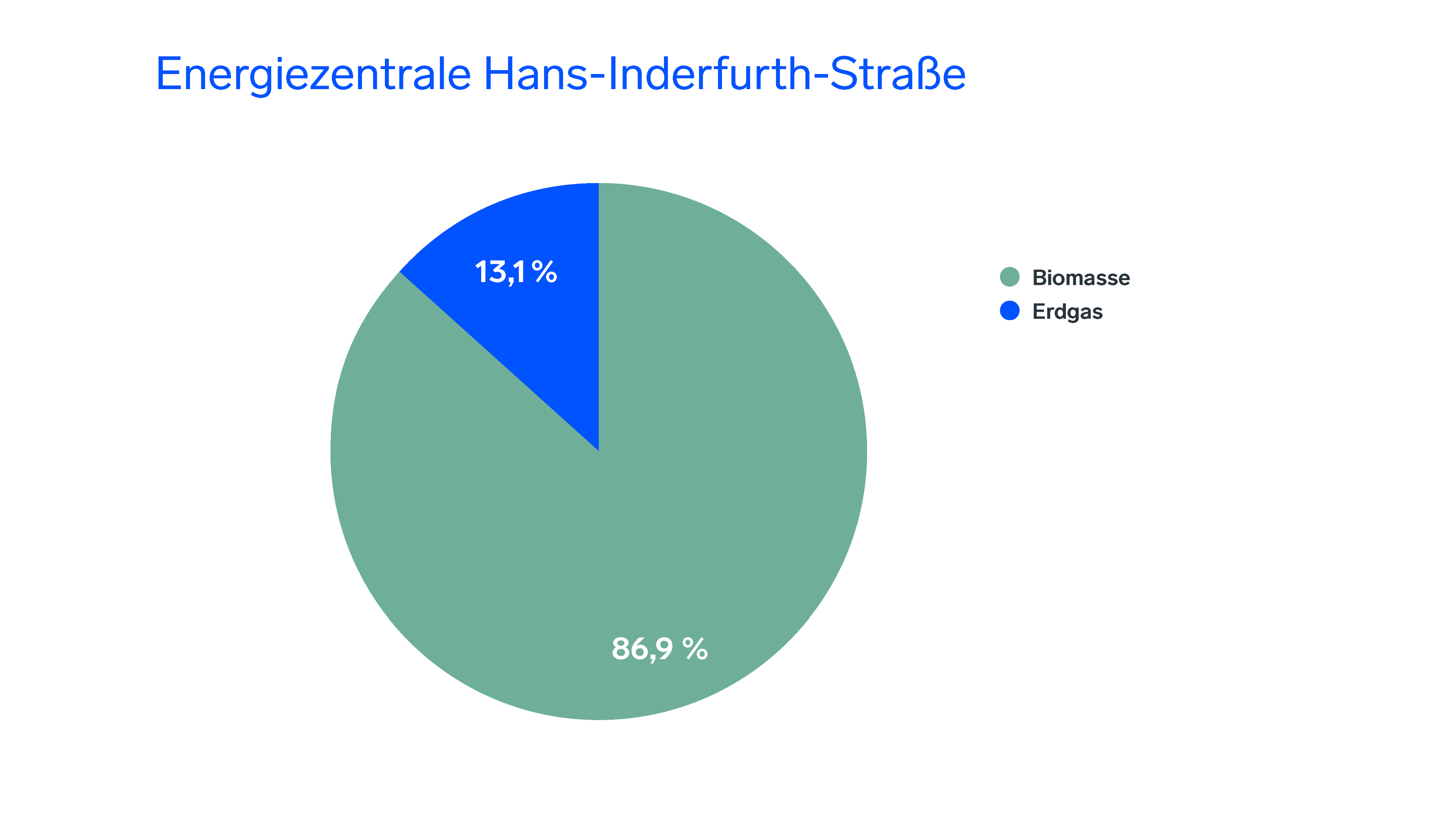 Energiemix Energiezentrale Hans-Iderfurth-Straße