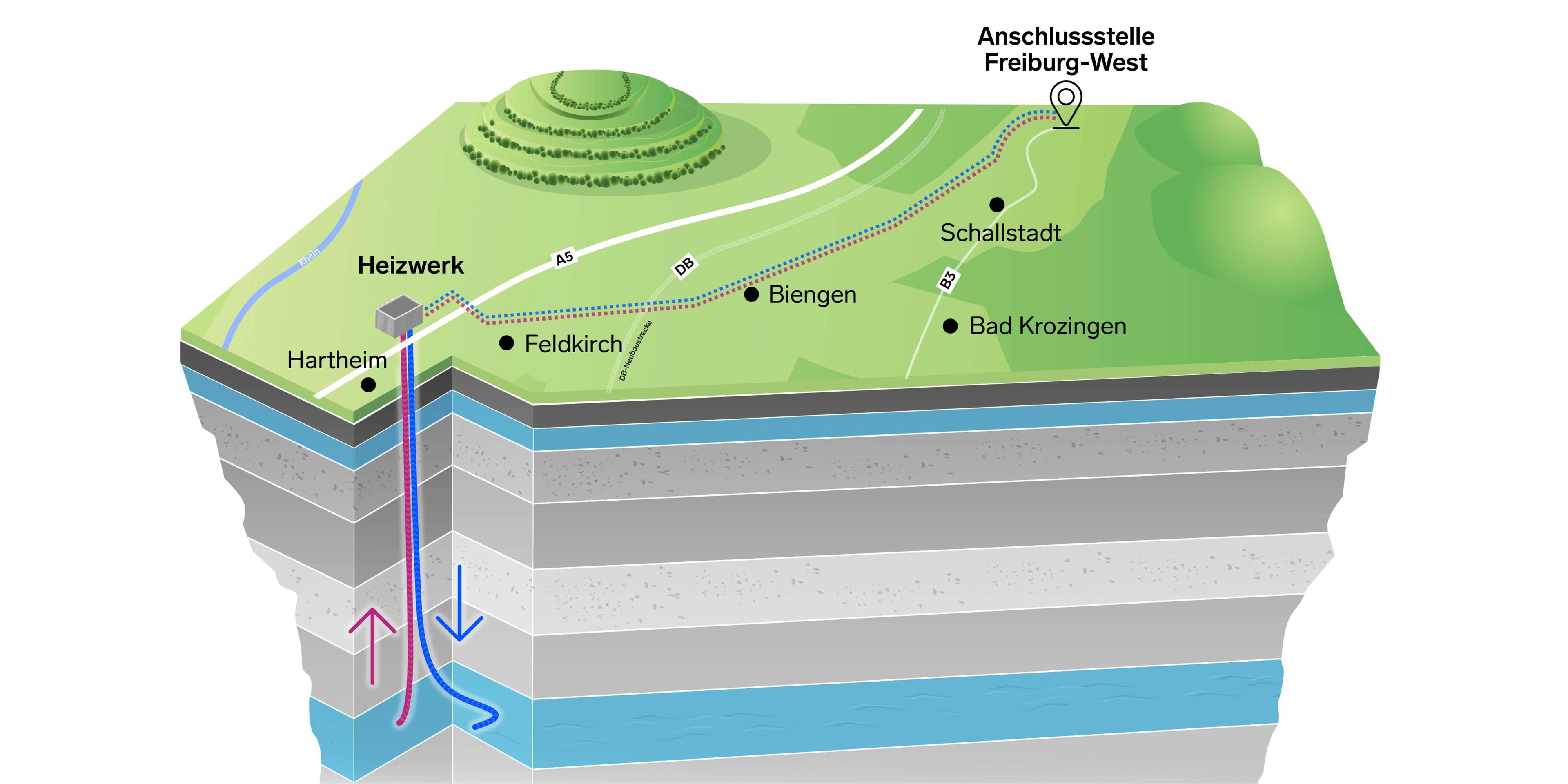 Wärmetransportleitung
