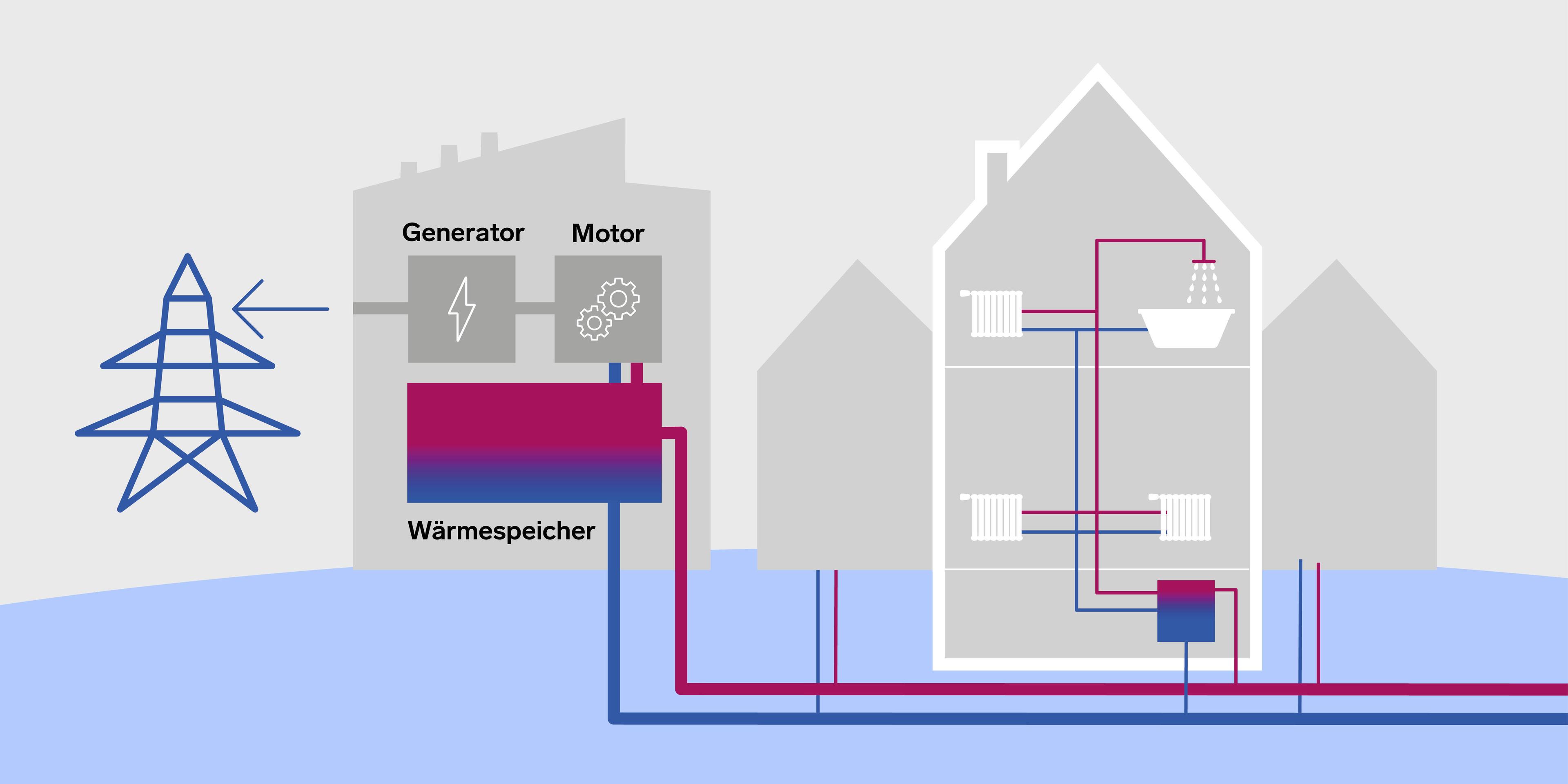 Funktionsweise Fernwärme