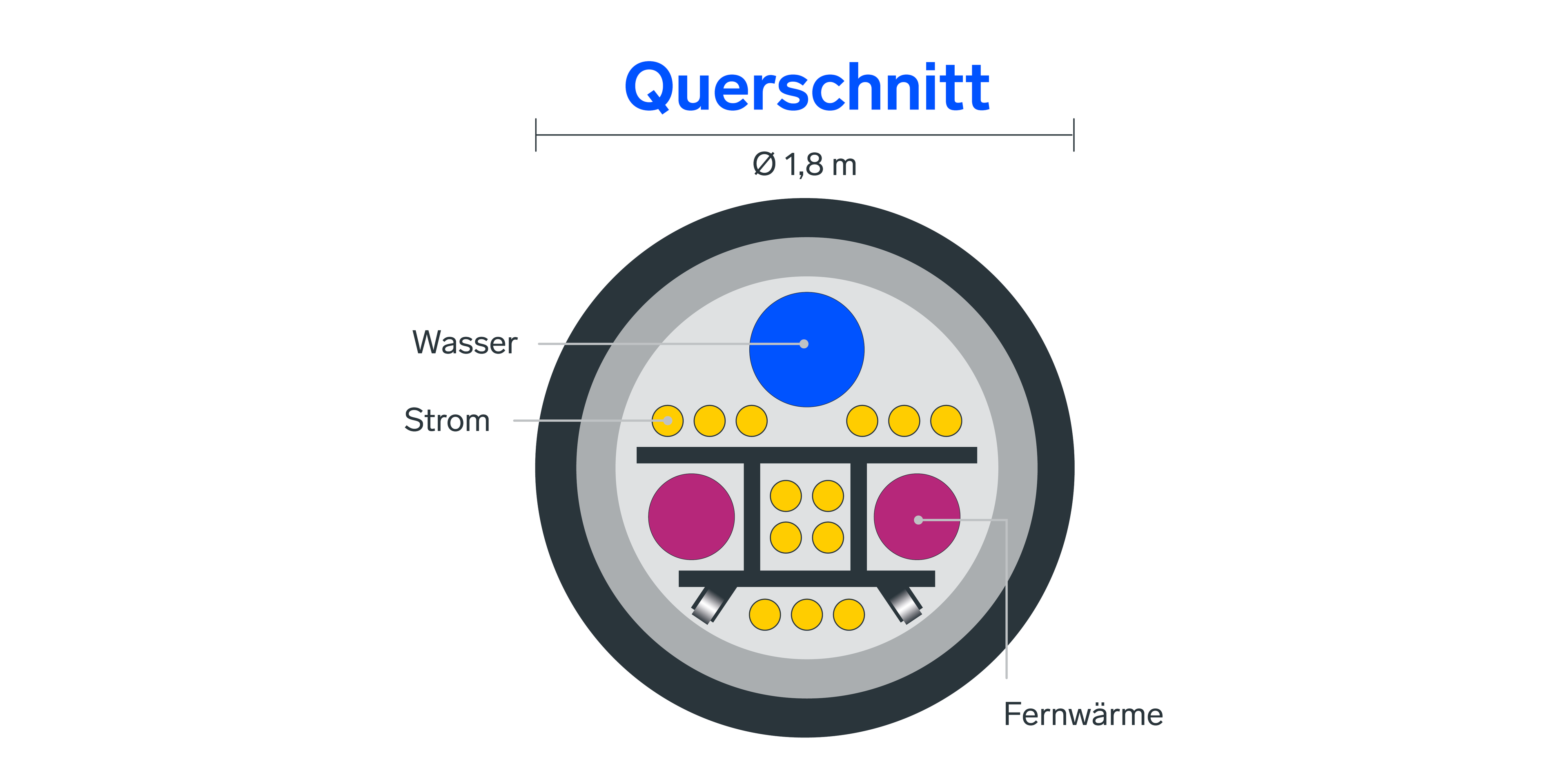 Querschnitt des Freiburger Energietunnels