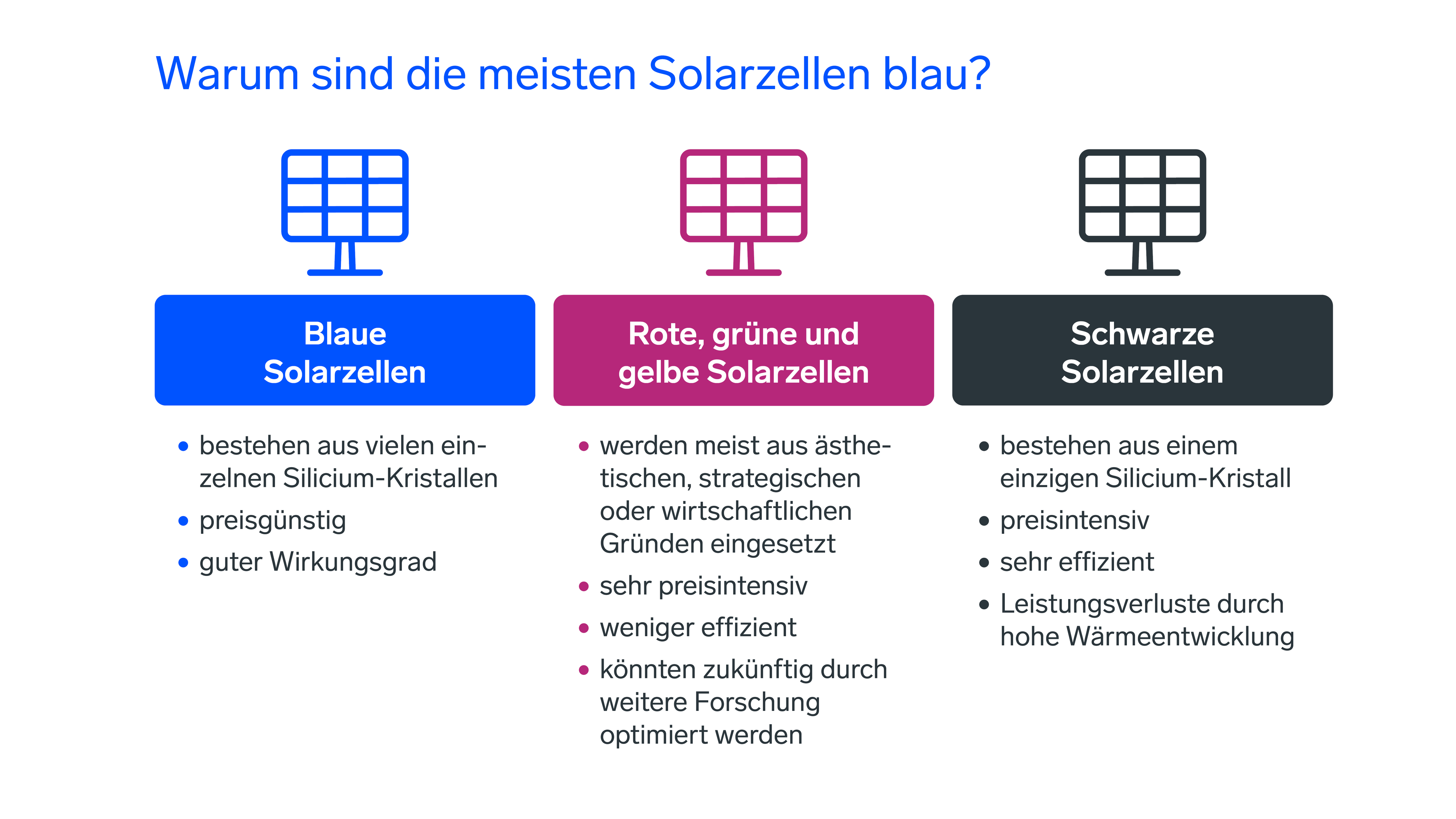 Infografik zur Färbung von Solarzellen