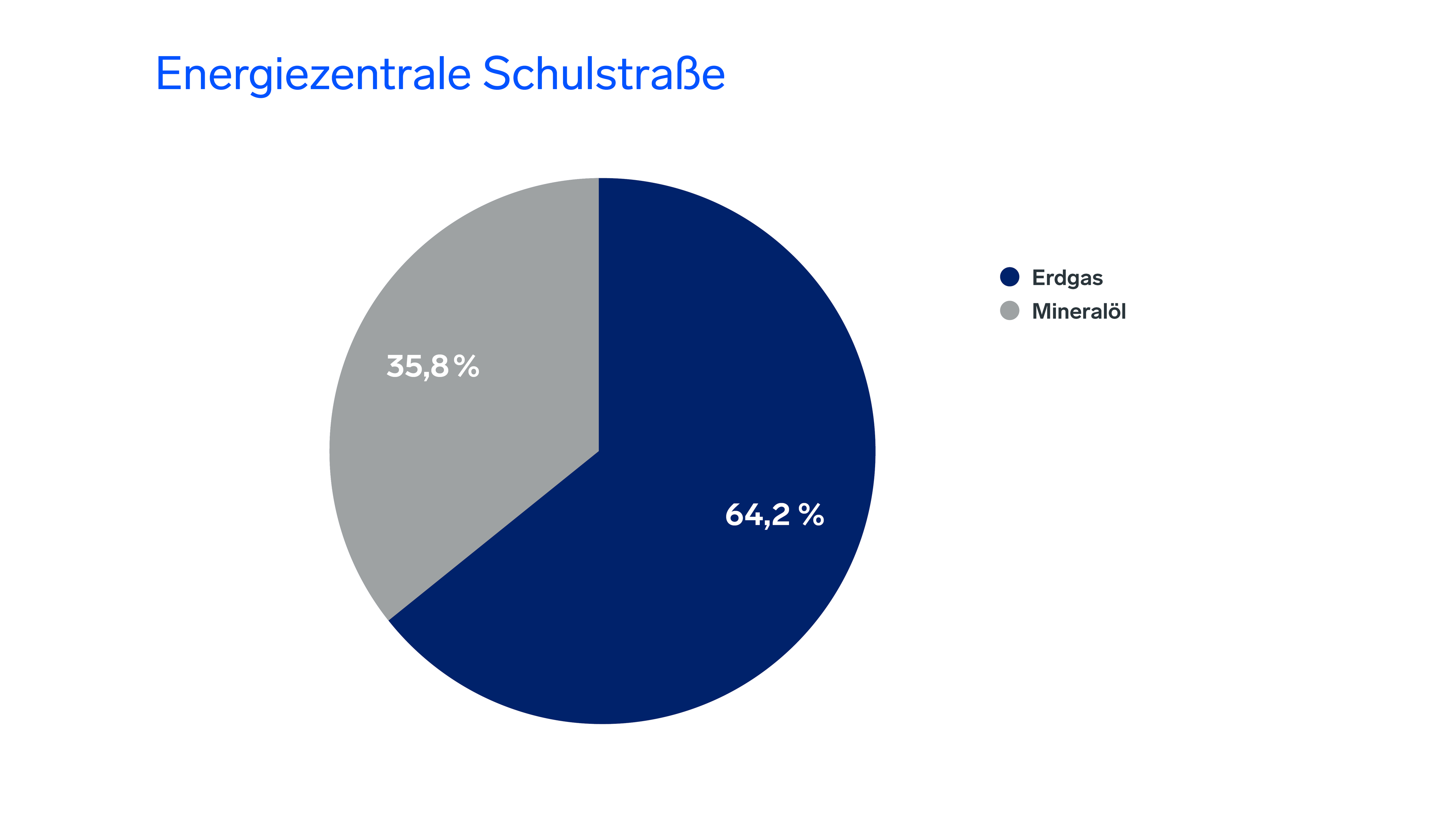 Energiemix Energiezentrale Schulstraße