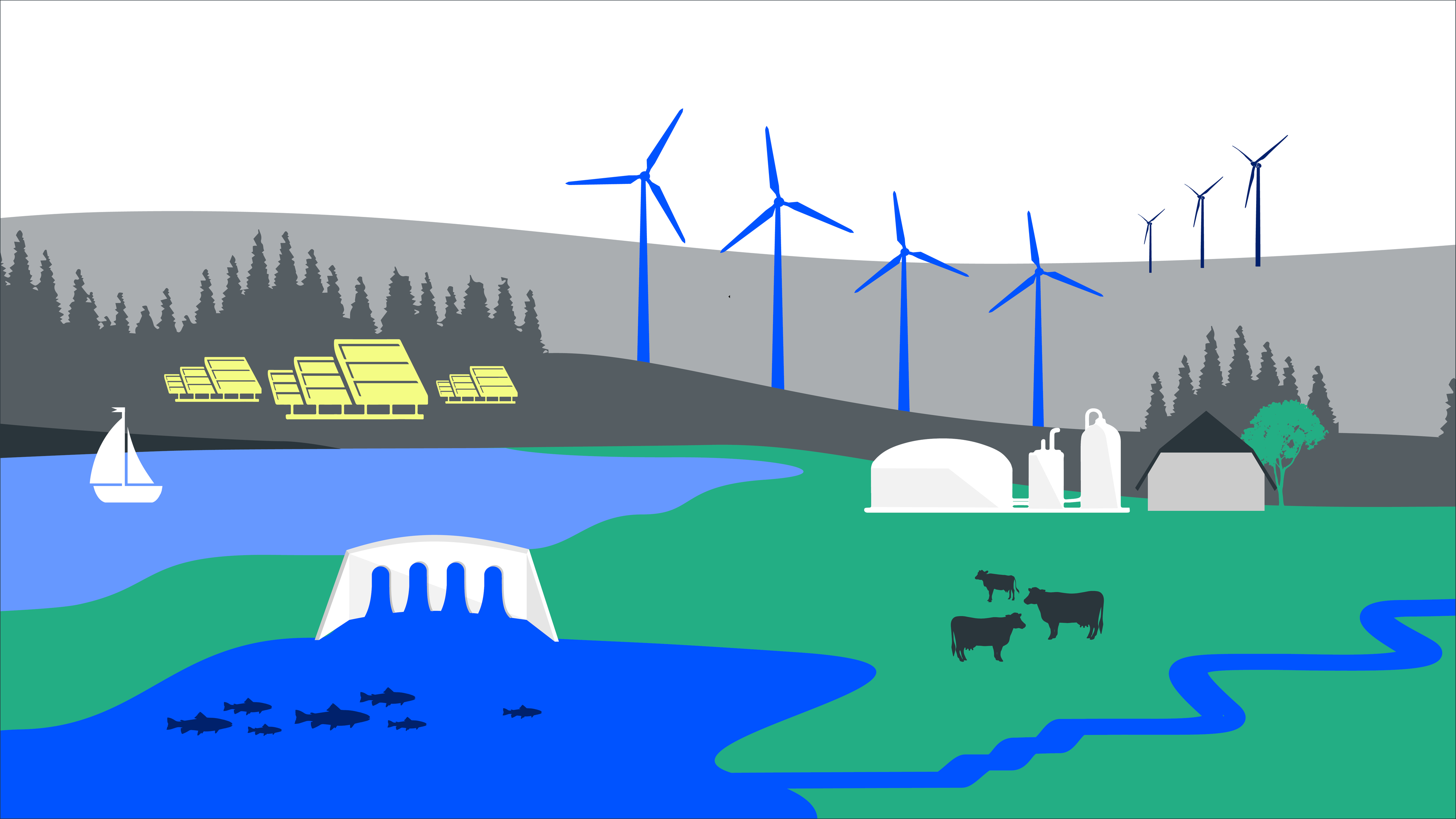 Illustration einer Landschaft mit Windkraftanlagen, Sonnenkollektoren, einem Fluss mit Fischen, einer Brücke, grasenden Rindern und Industriegebäuden.