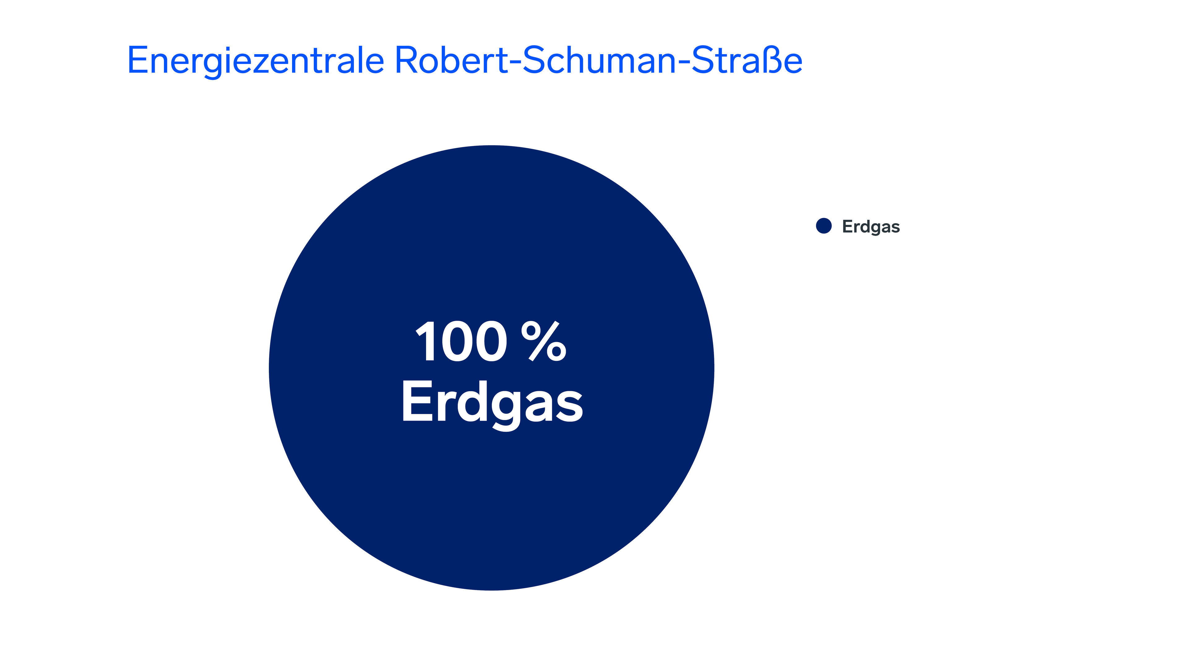 Energiemix der Energiezentrale Robert-Schumann-Straße