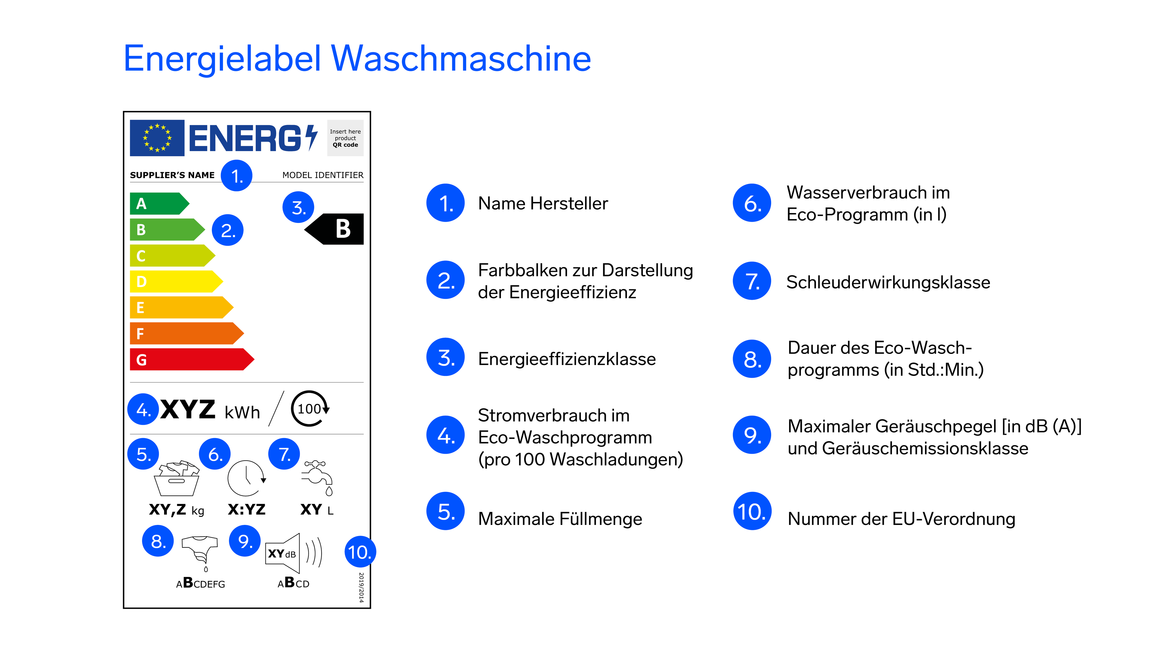 Infografik zum Energielabel
