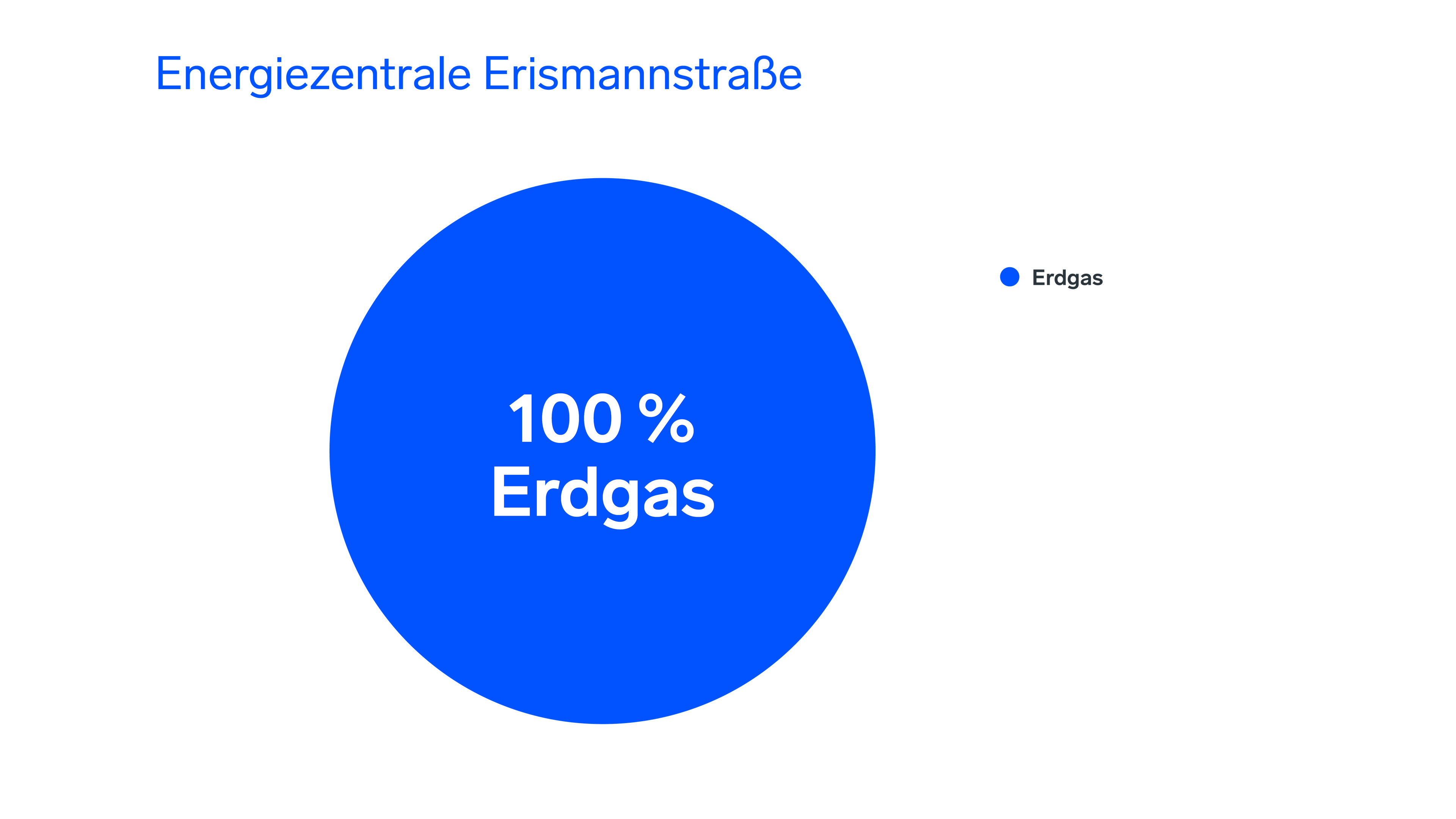 Energiemix Energiezentrale Erismannstraße