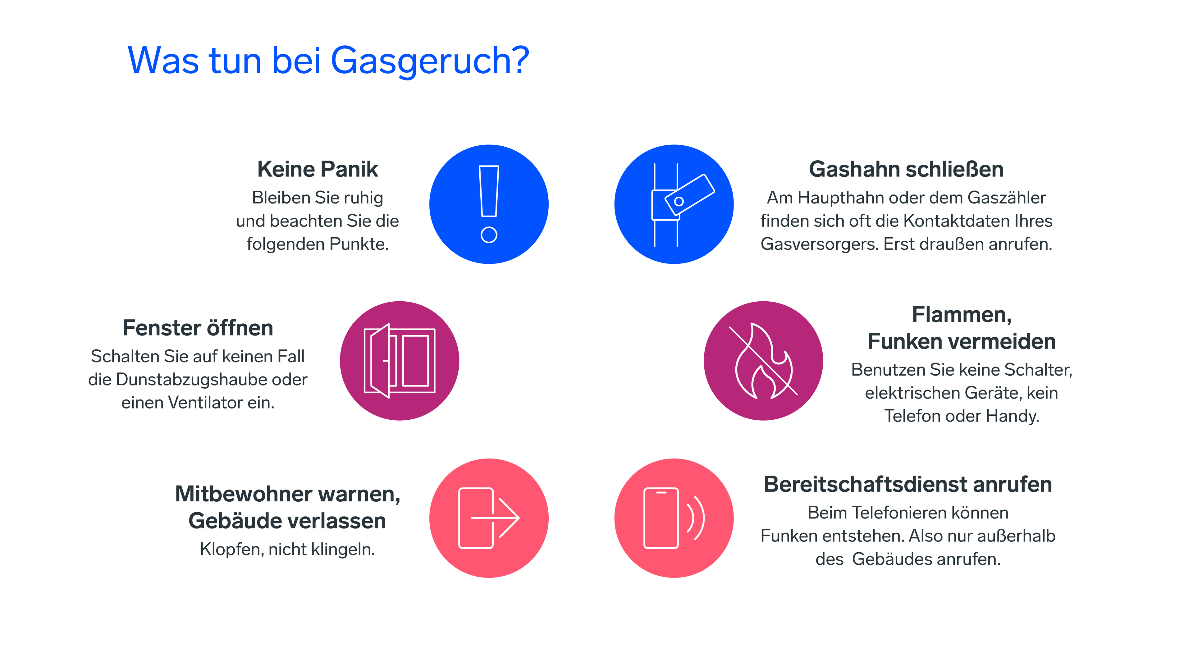 Infografik zum Verhalten bei Gasgeruch: Bleiben Sie ruhig, schließen Sie den Hauptgasventil, öffnen Sie die Fenster, vermeiden Sie offene Flammen, warnen Sie andere Personen, verlassen Sie das Gebäude und rufen Sie den Notdienst.