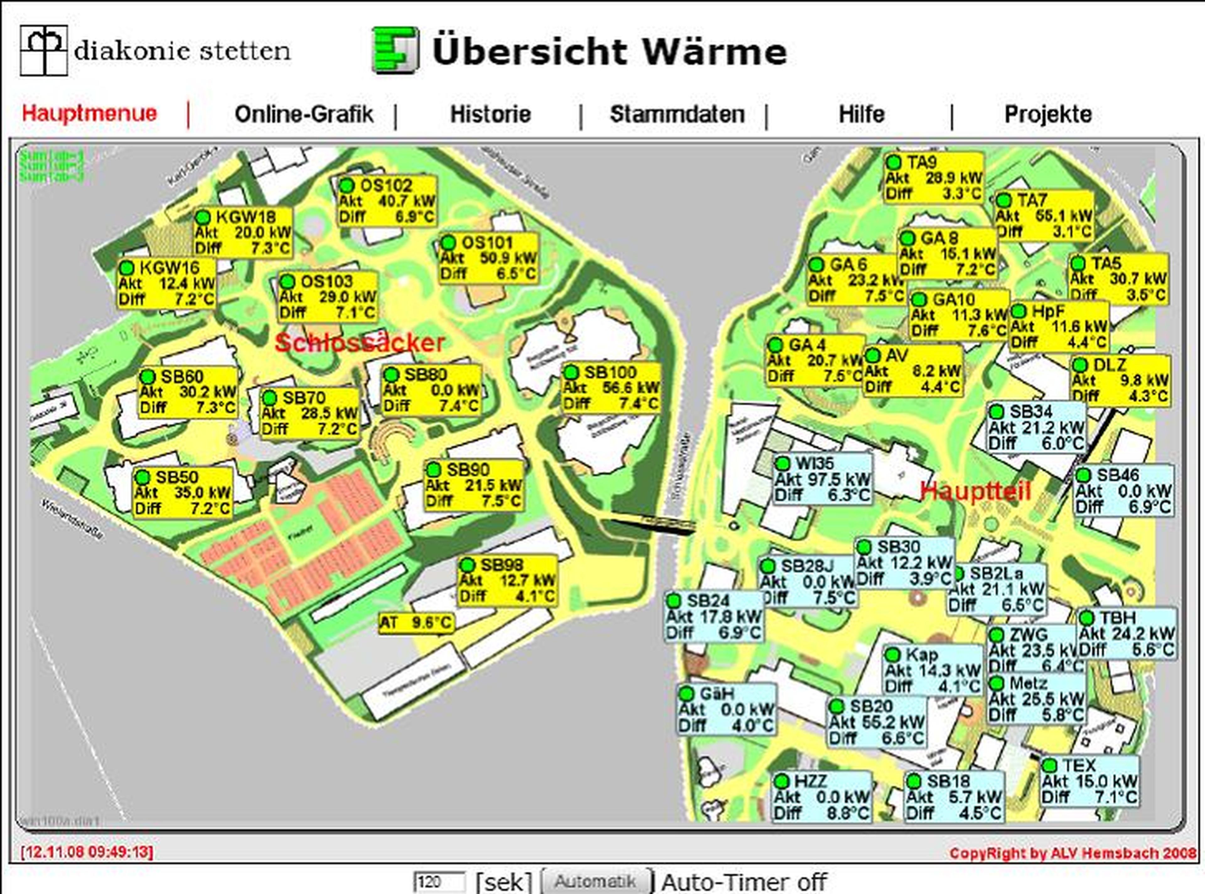 Eine Wärmekarte mit dem Titel „Übersicht Wärme“, die den Energieverbrauch und die Temperaturen in den beiden Bereichen „Schlossacker“ und „Hauptteil“ anhand verschiedener Kennzahlen darstellt.