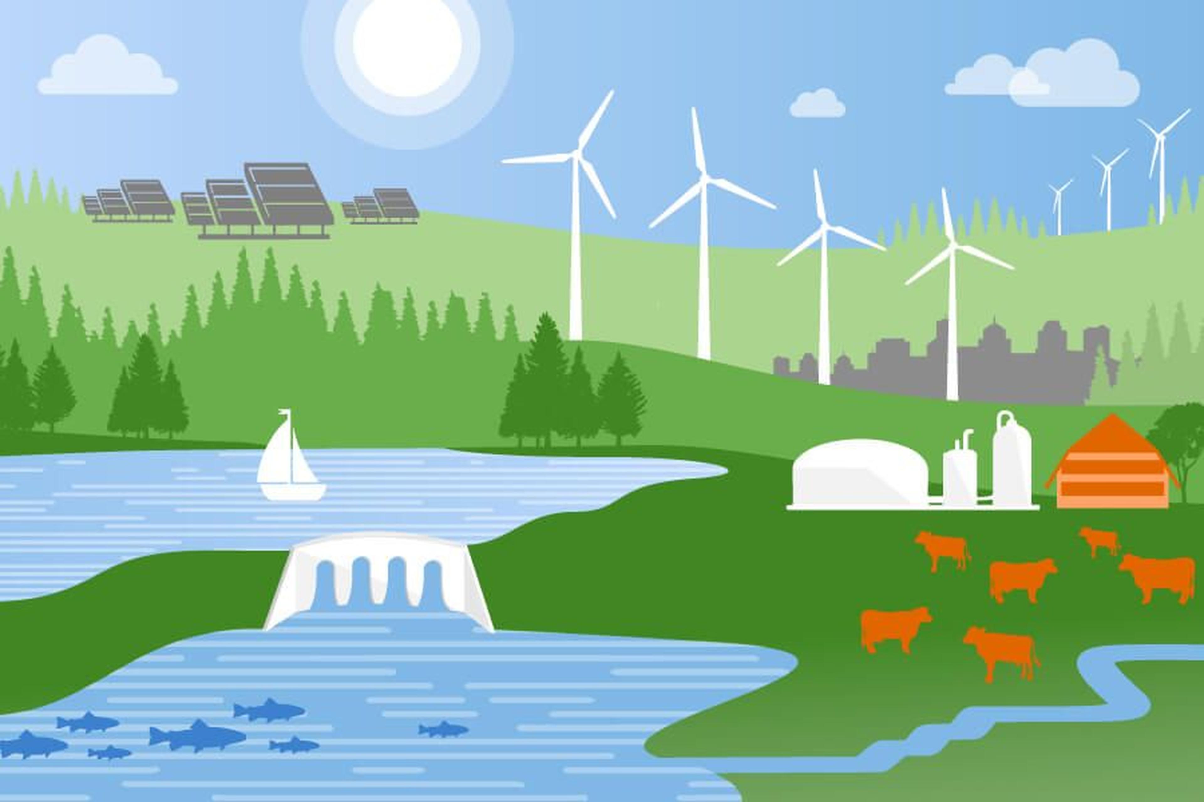 Illustration einer nachhaltigen Landschaft mit Windkraftanlagen, Sonnenkollektoren, einem Fluss mit Fischen, grasenden Kühen und einer Stadtkulisse im Hintergrund.