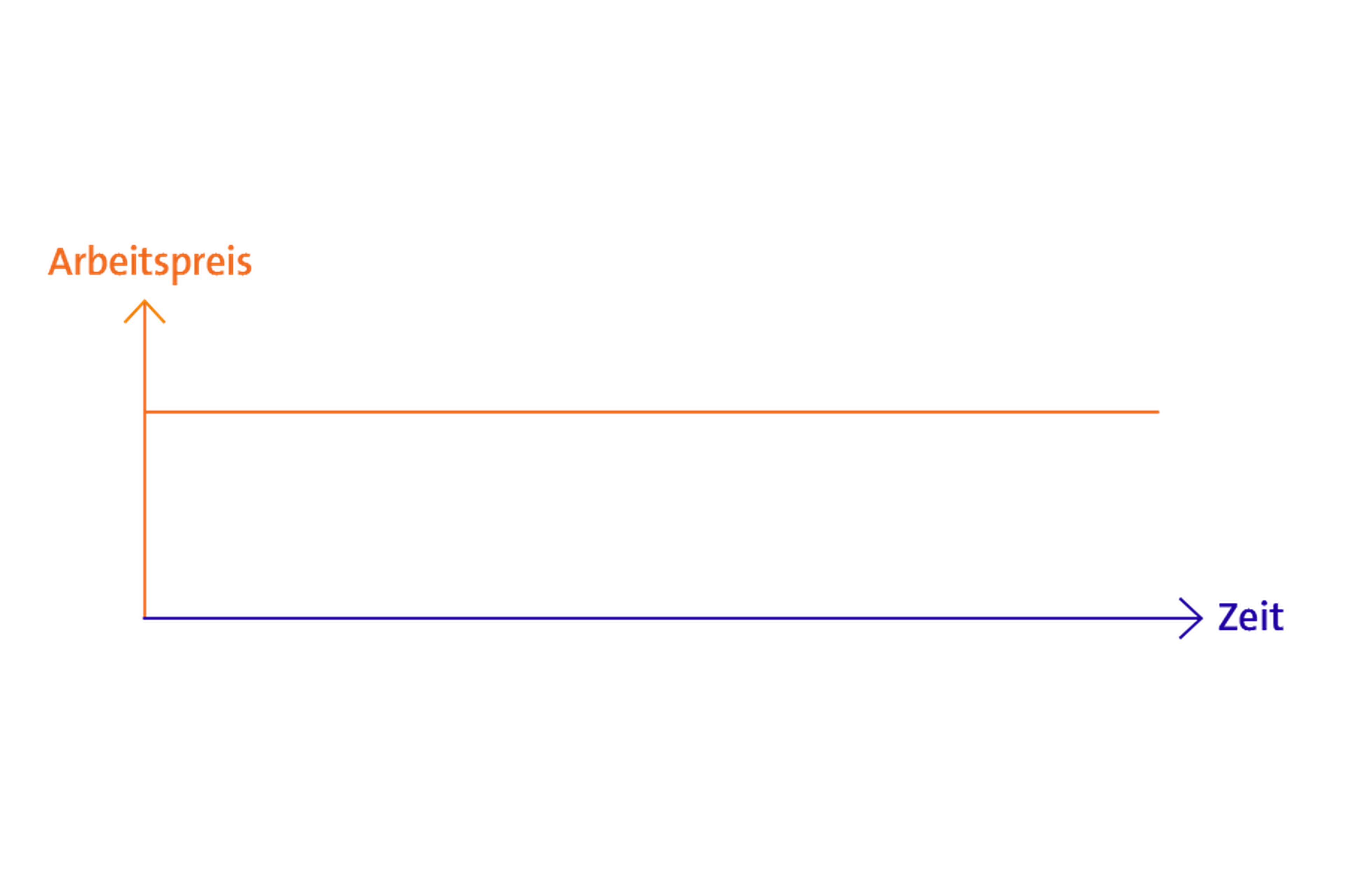 Infografik Festpreis