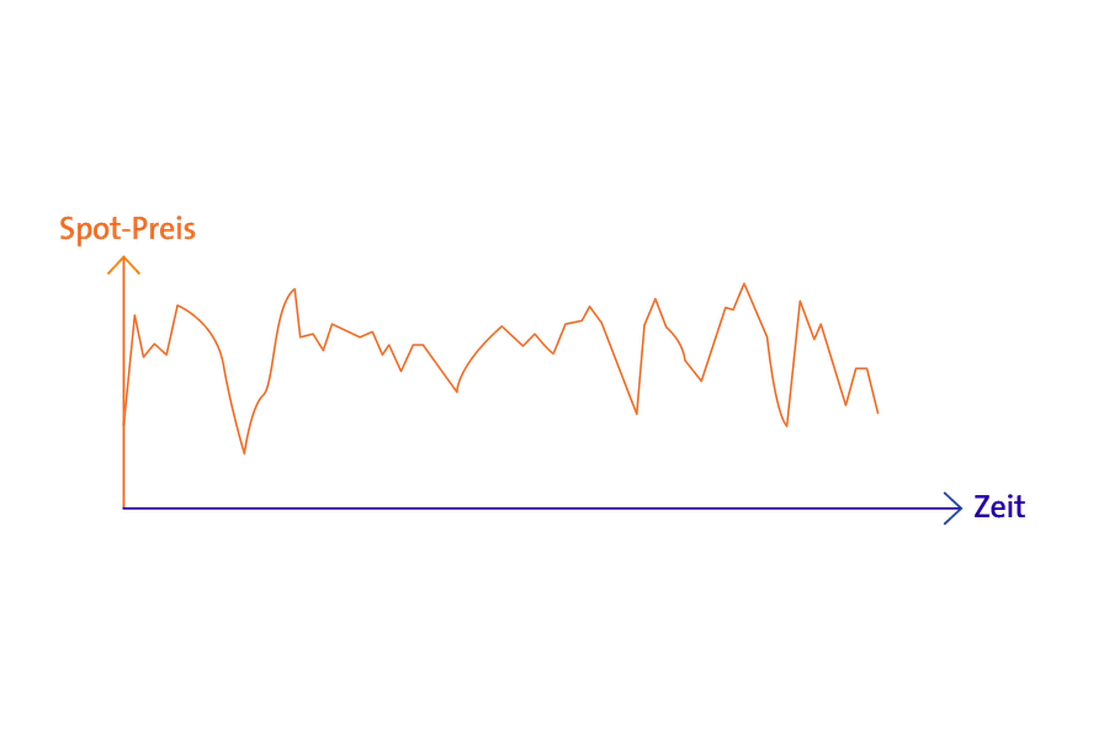 Infografik Spot-Index