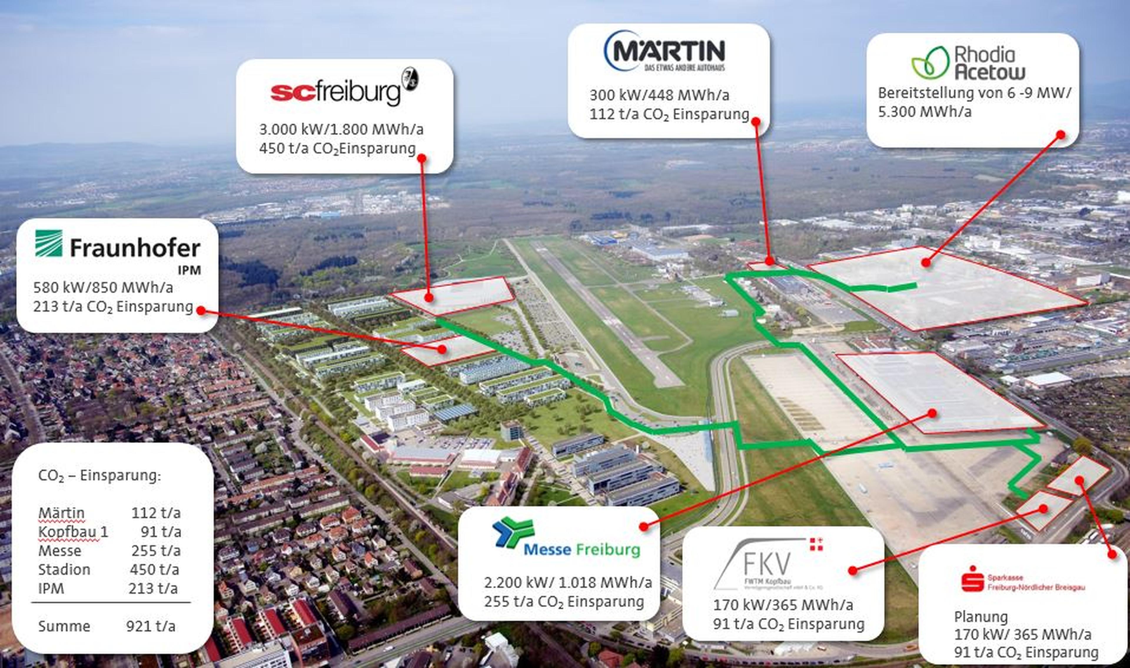 Luftaufnahme einer Stadt mit gekennzeichneten Energieanlagen, die die Stromkapazitäten und CO2-Einsparungen zeigt, mit Linien, die bestimmte Standorte verbinden.