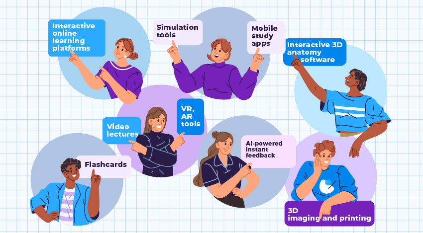 immersive learning technology examples pointed to by stylised cartoon students, including interactive online learning platforms, simulation tools, mobile study apps, interactive 3D anatomy software, video lectures, VR/AR tools, AI-powered instant feedback, flashcards, and 3D imaging and printing
