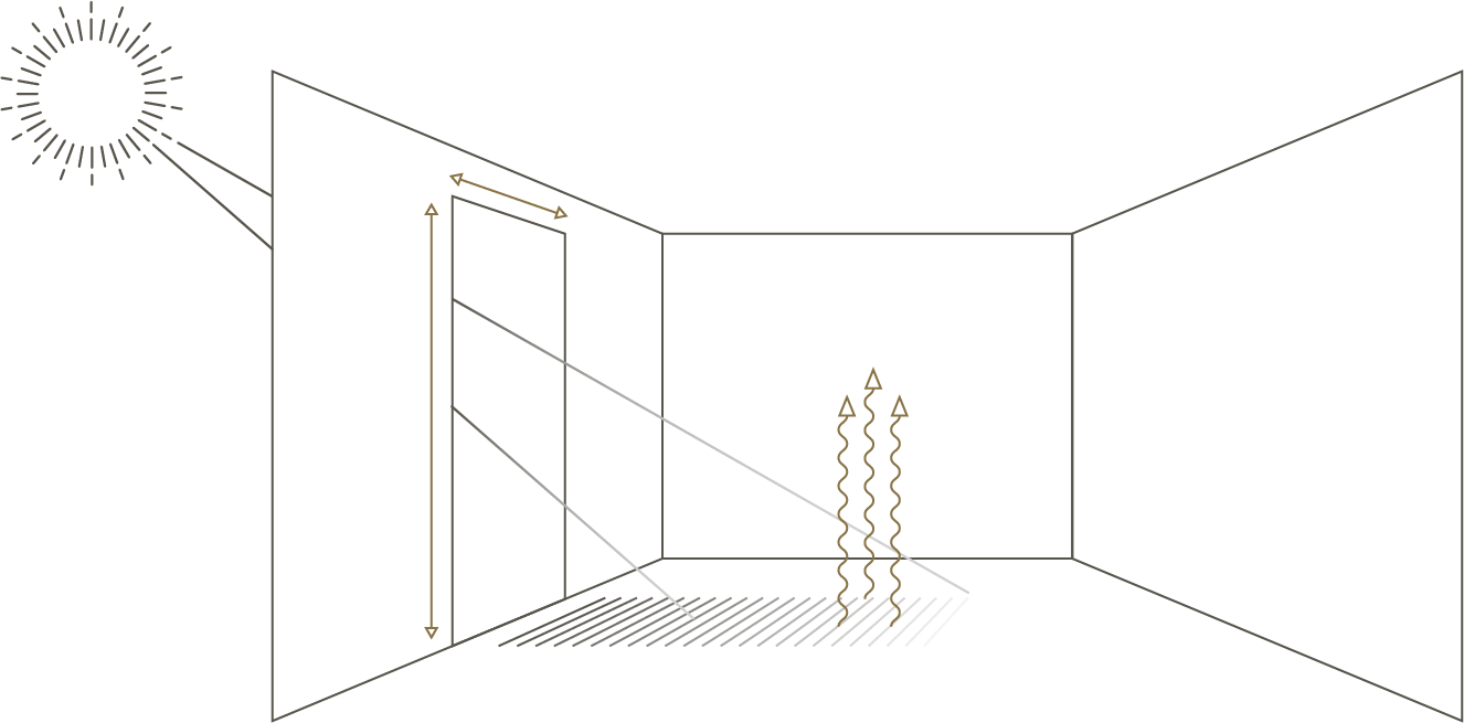 Diagram dat de zonnestralen toont die een kamer binnenkomen via een raam, met pijlen die de richting van warmteoverdracht aangeven.