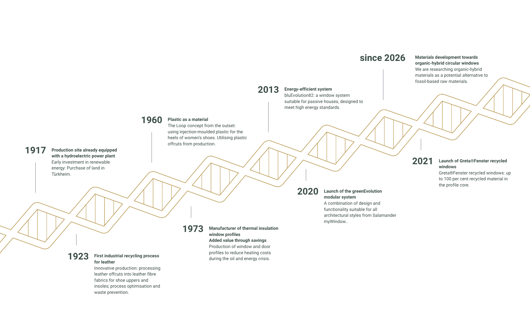 https://a.storyblok.com/f/308729/1711x1080/26314ad10c/4_en_dna-2.png