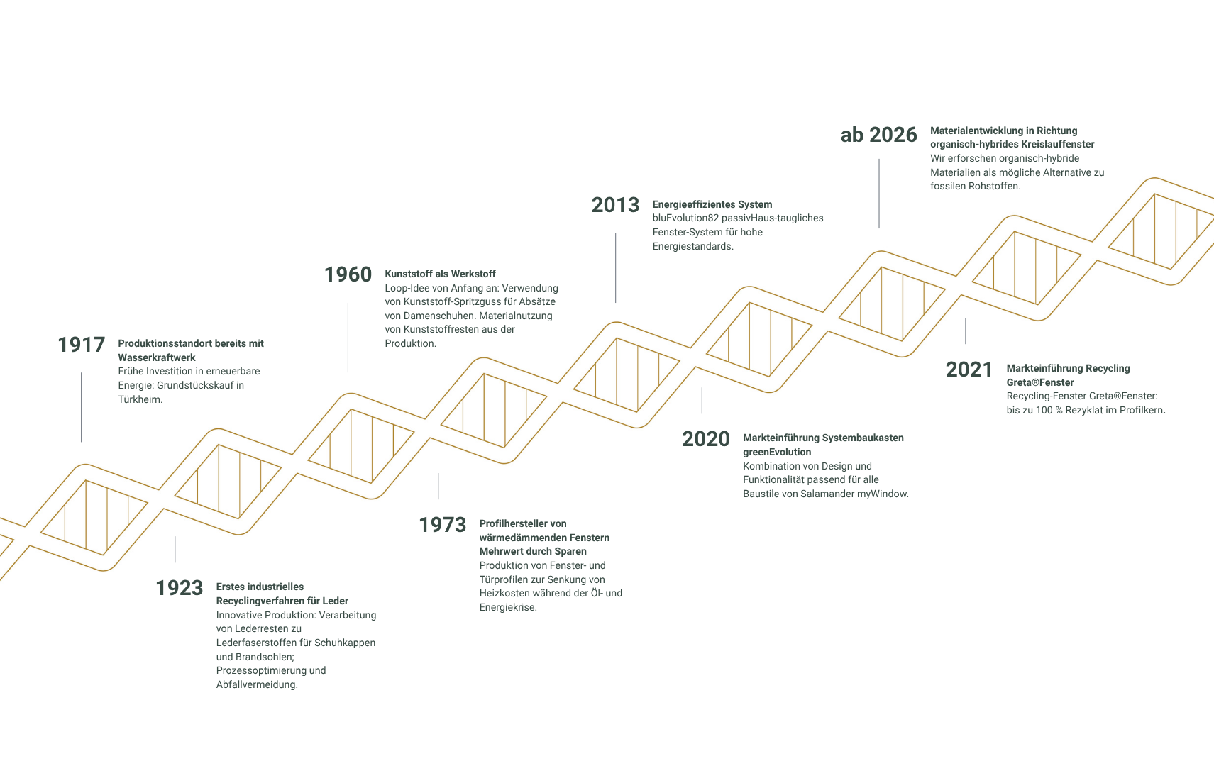 https://a.storyblok.com/f/308729/1711x1080/ad83f01b19/4_de_dna-1.png