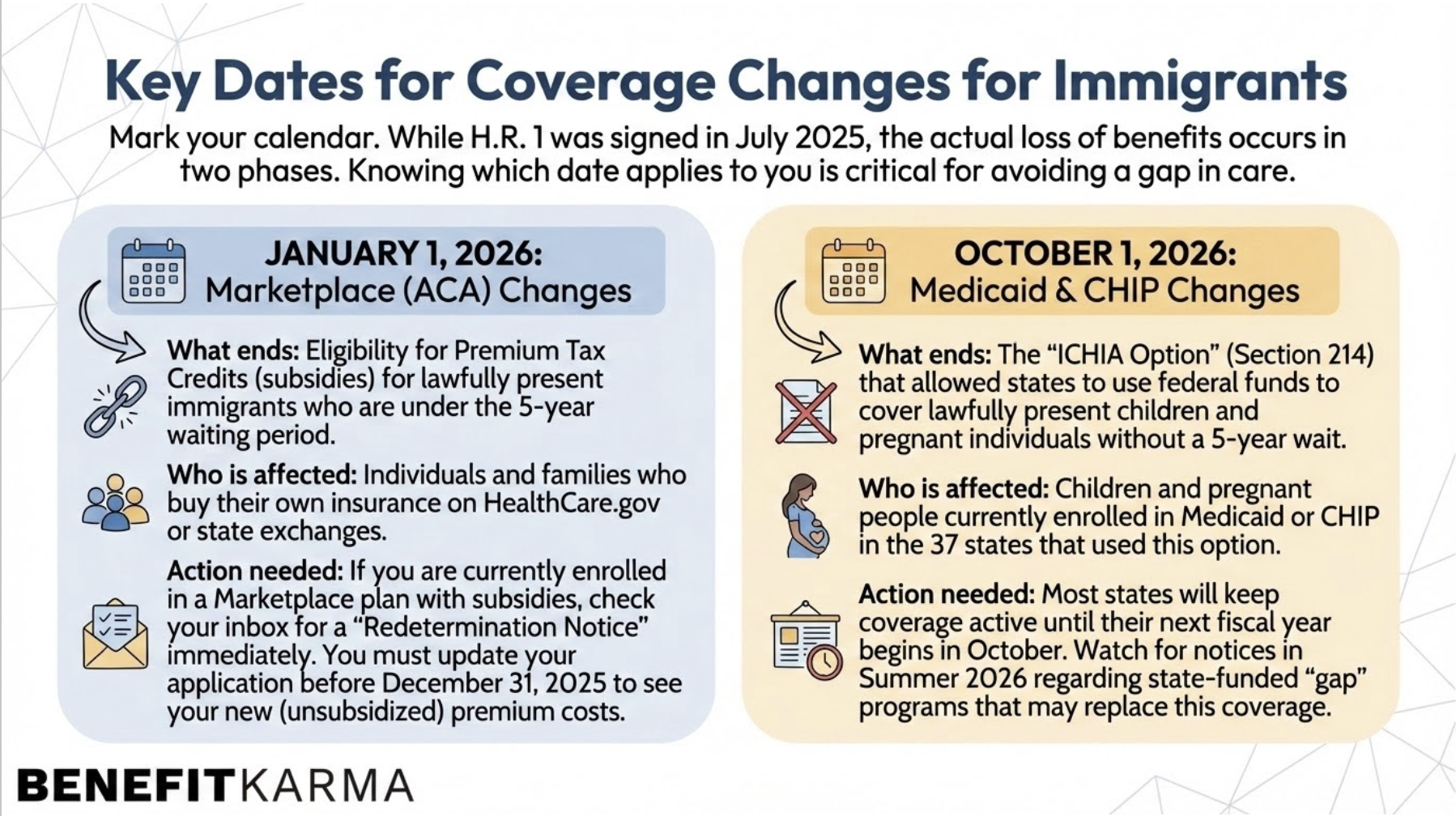 Infographic on coverage changes for immigrants in 2026, detailing ACA and Medicaid/CHIP updates. Includes eligibility info and key dates.