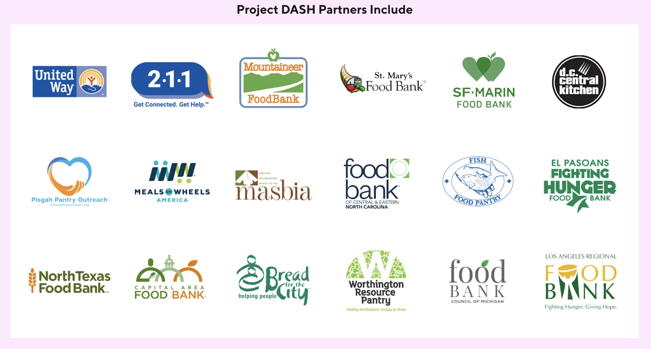 A listing of food aid organizations in the US that use Project DASH