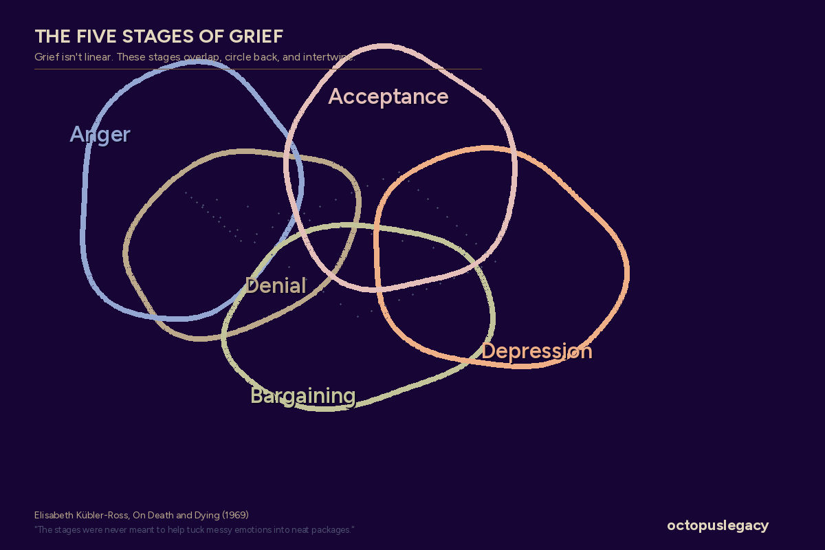 The 5 Stages of Grief