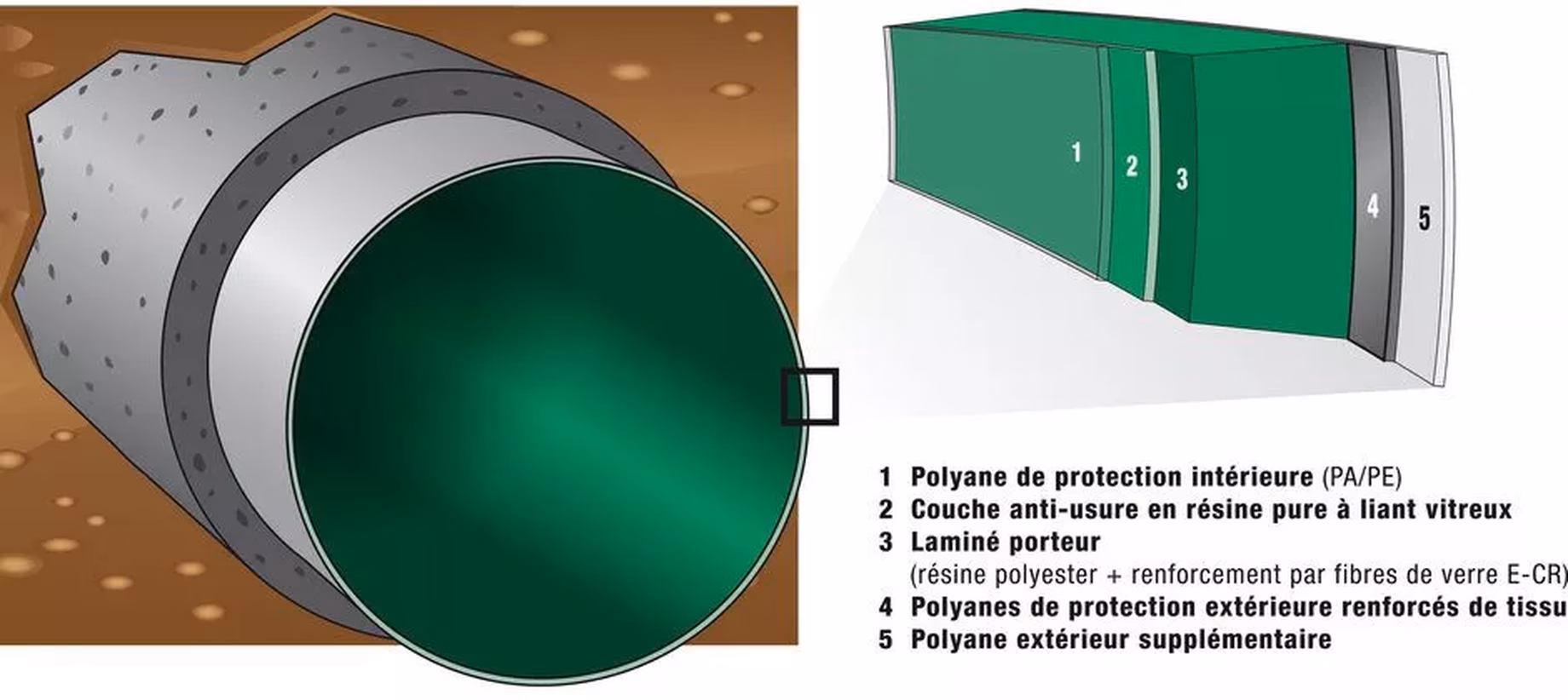 Productimage - Profil de Liner