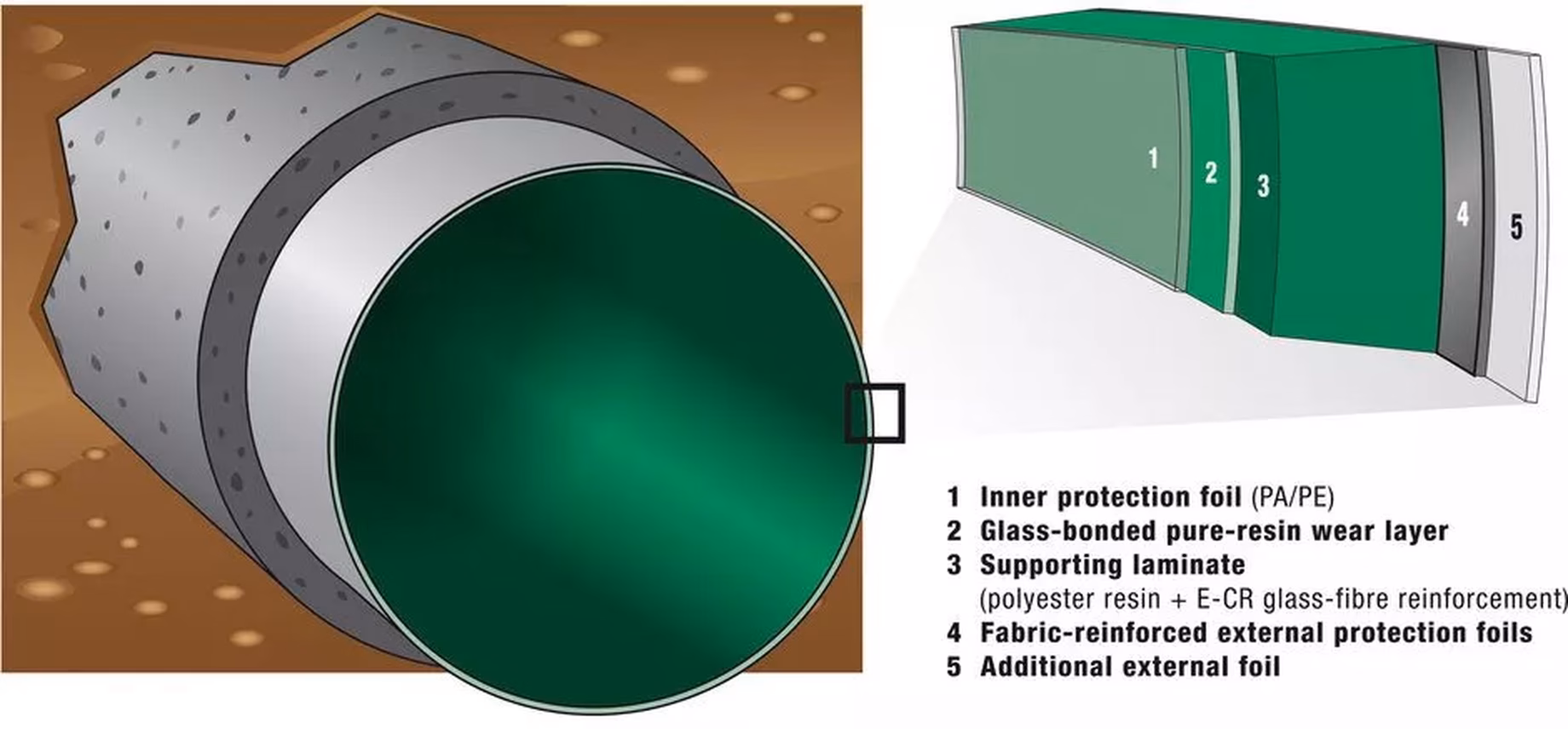 Productimage - Specifications