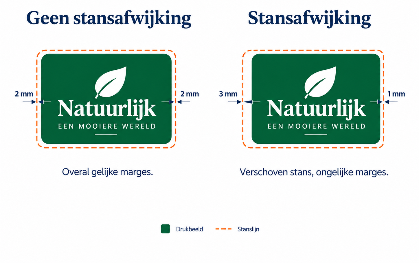 geen stansafwijking verus stansafwijking geen stansafwijking verus stansafwijking