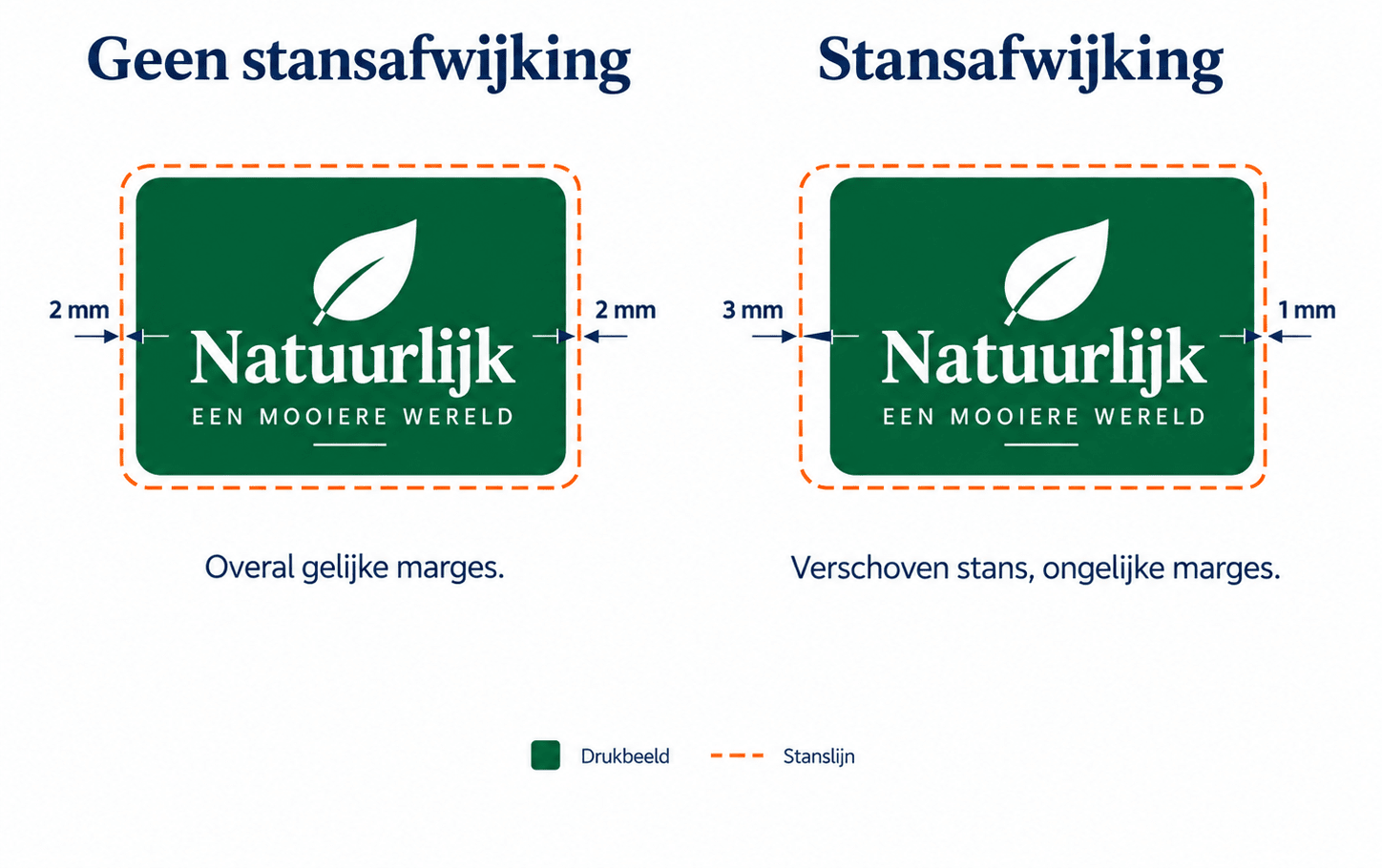 Verschil tussen geen en wel een stansafwijking Twee afbeeldingen die het verschil laten zien tussen geen stansafwijking, en wel een stansafwijking