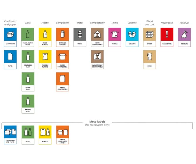 media tekstblok EU-sorteerlabel_ Pictogrammen