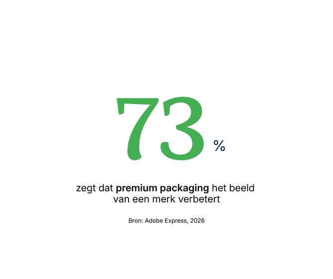 Cijfer - premium packaging