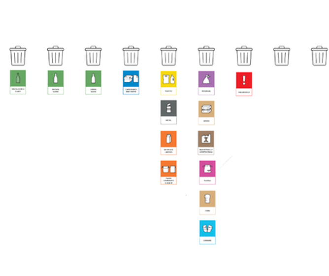 Sorteerlabel PPWR_2
