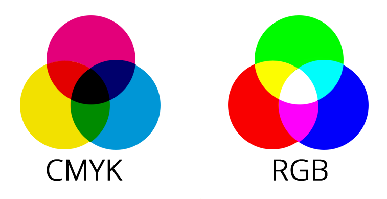 De verschillen tussen de kleursystemen CMYK en RGB