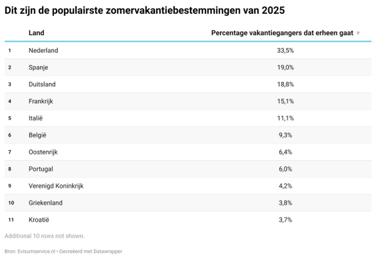 Bericht afbeelding