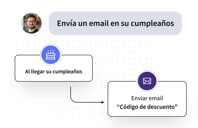 Automatización de email marketing para enviar un código de descuento automático cuando llega el cumpleaños del suscriptor