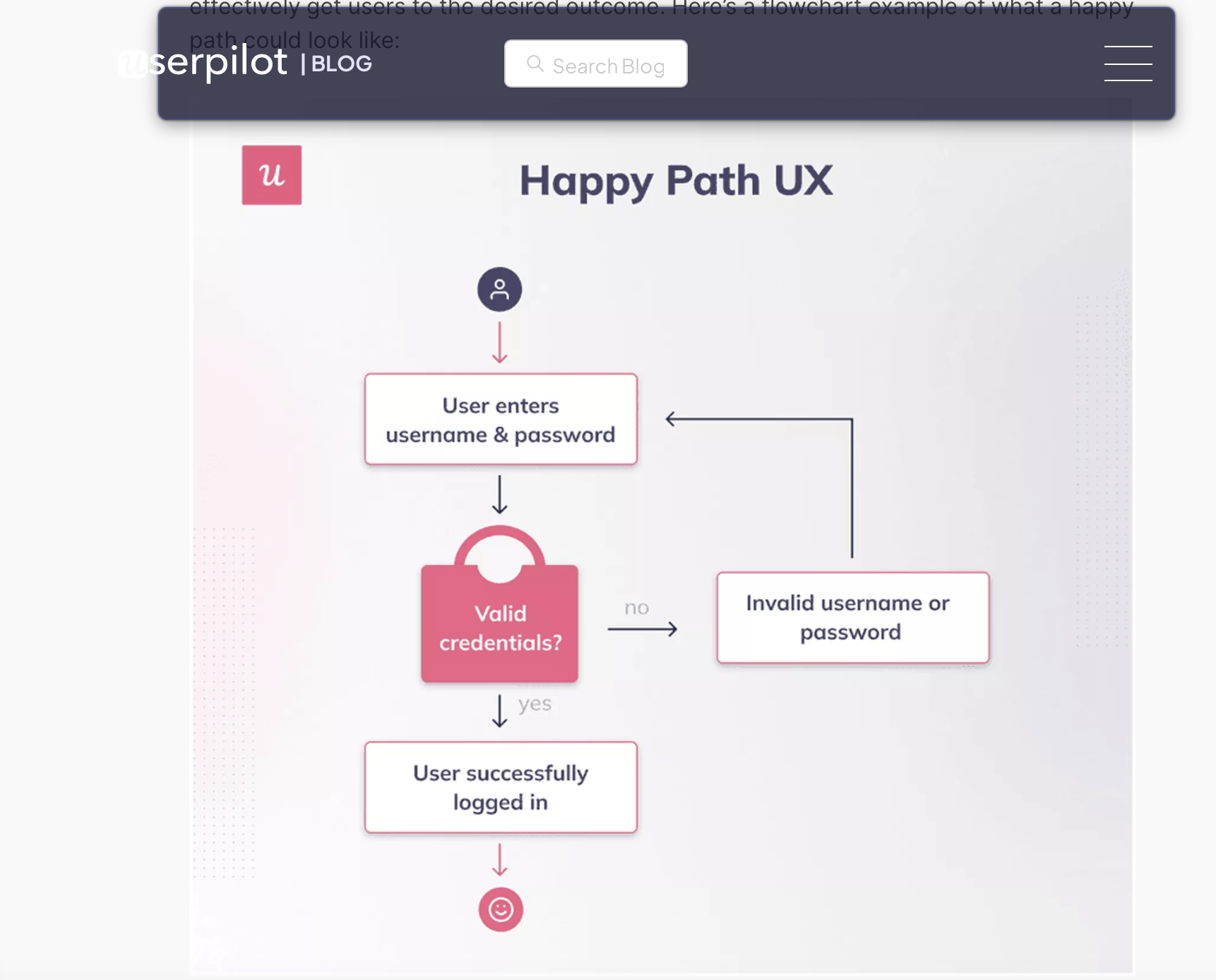 Ejemplo Userpilot landing page