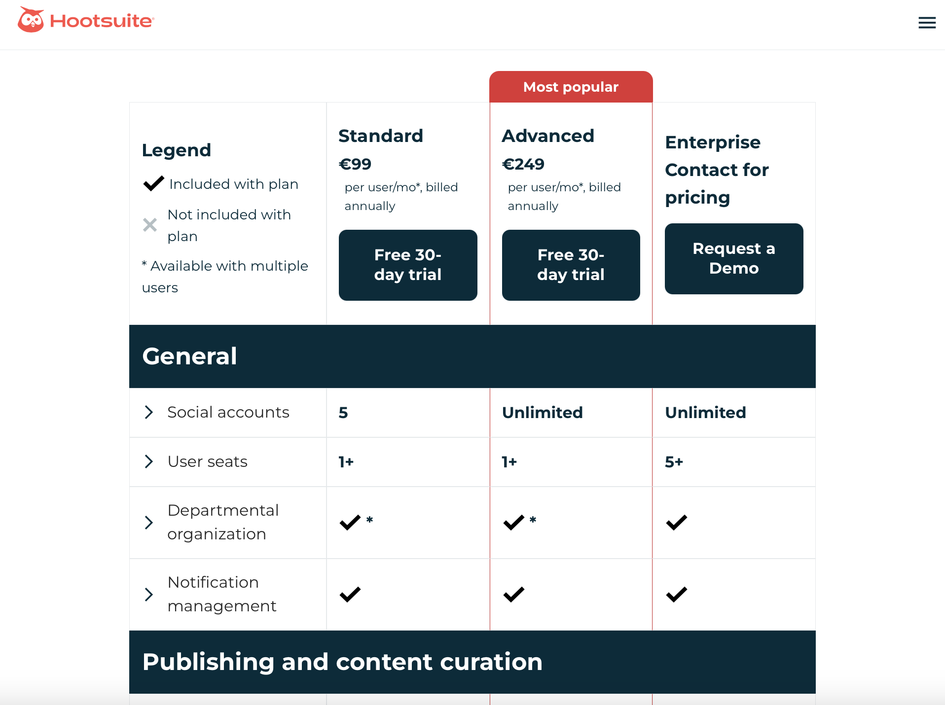 Ejemplo Hootsuite landing page
