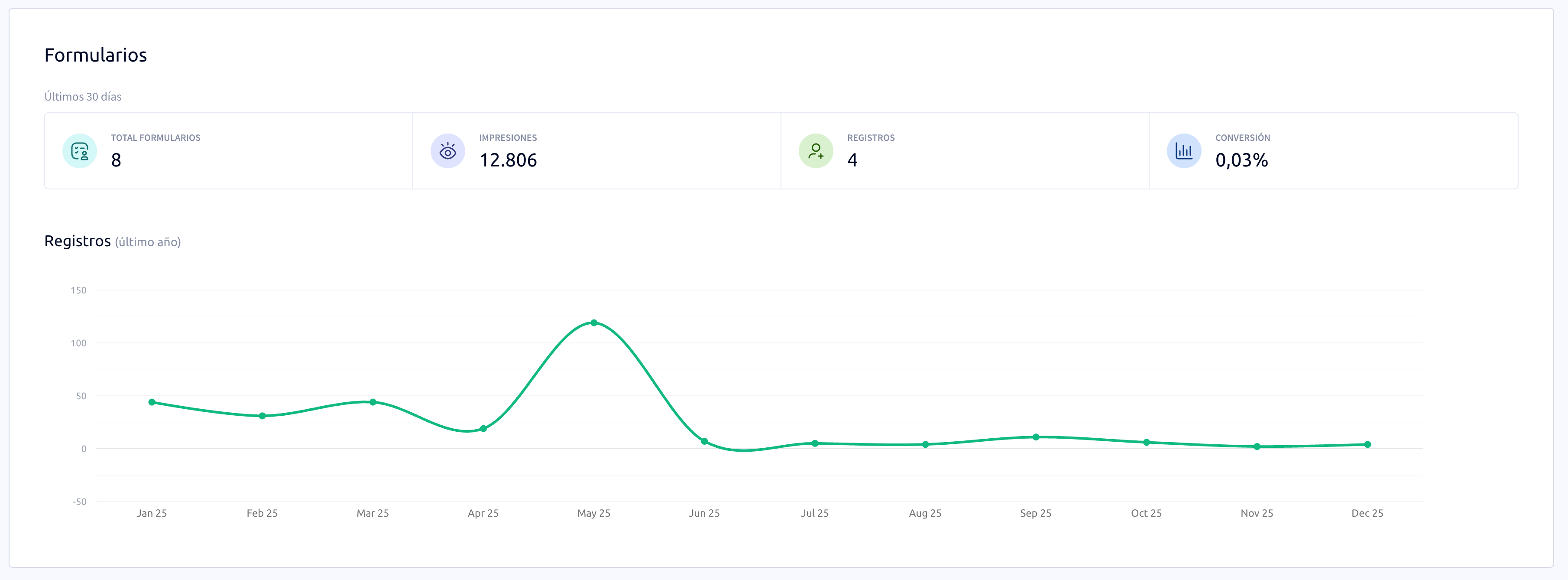 Imagen del Dashboard formularios Easymailing
