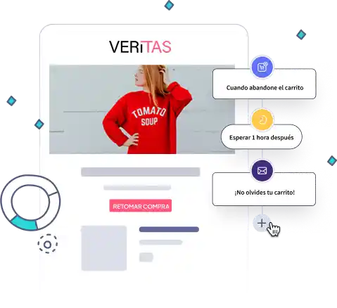 Esquema de una automatización de email marketing con trigger, condición, segmento y acción