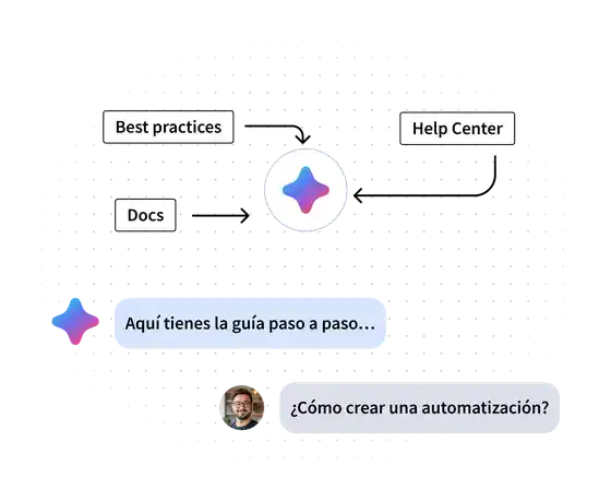Maia accediendo a documentación, best practices y help center para responder cómo crear una automatización