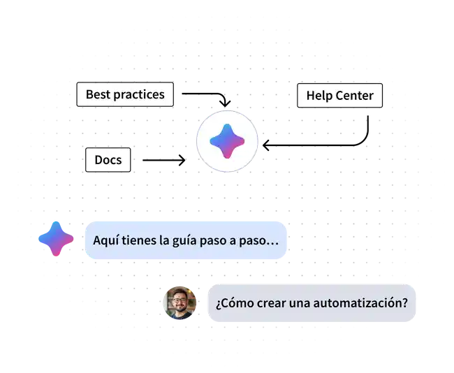 Maia accediendo a documentación, best practices y help center para responder cómo crear una automatización