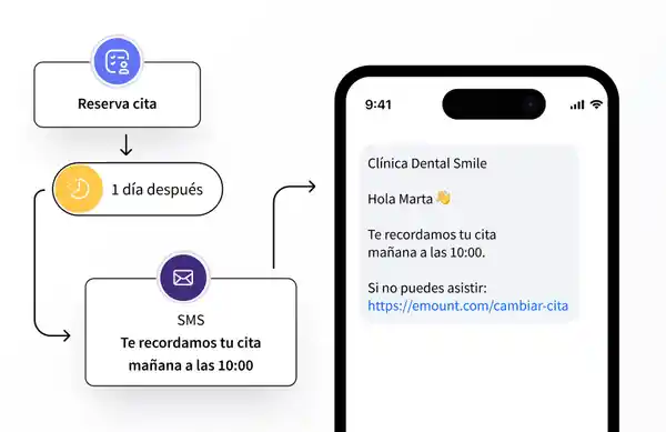 Automatización de SMS que envía recordatorios de citas para reducir ausencias y mejorar la asistencia.