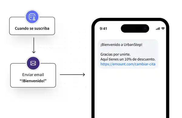 Flujo automatizado que envía un email de bienvenida y un SMS automático cuando un nuevo contacto se suscribe.