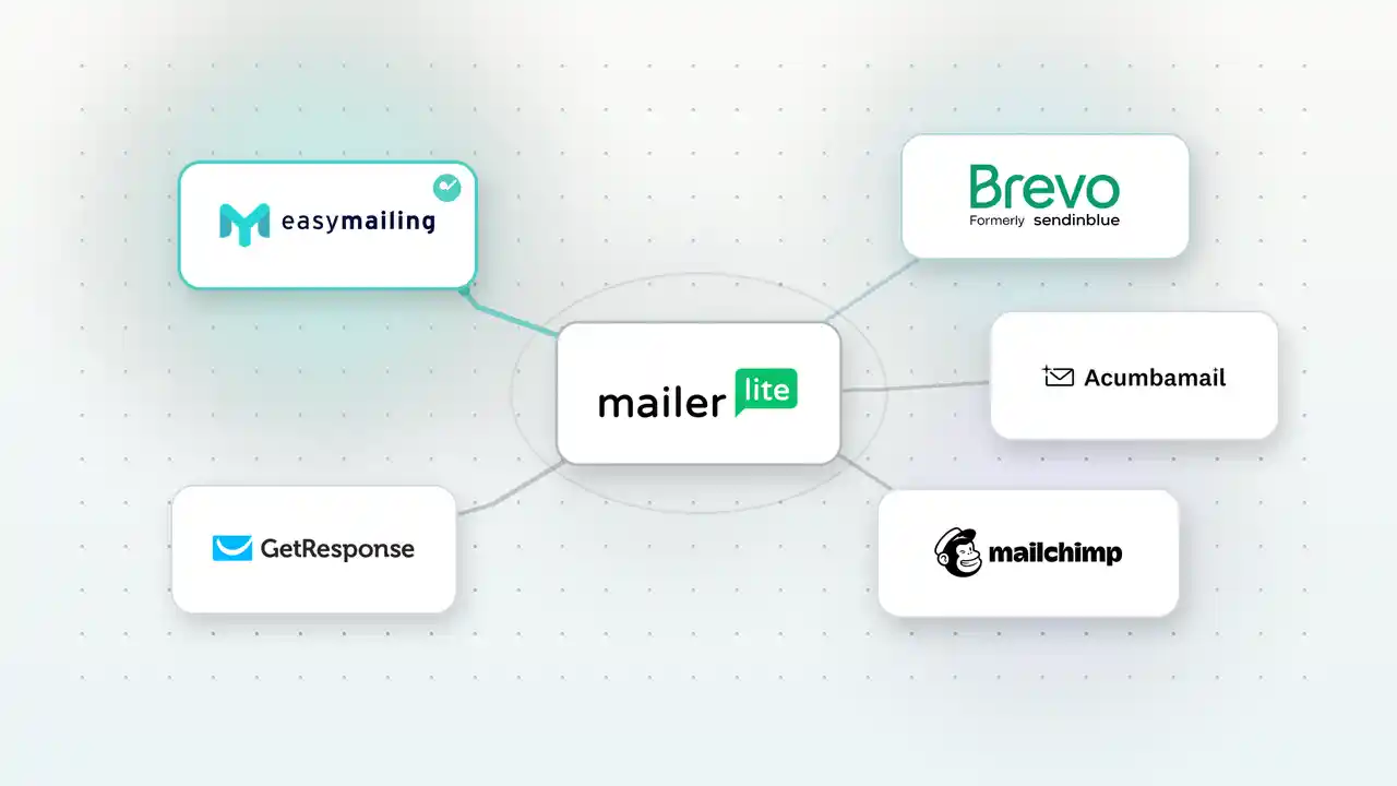 Comparativa de alternativas a MailerLite para pymes en 2026