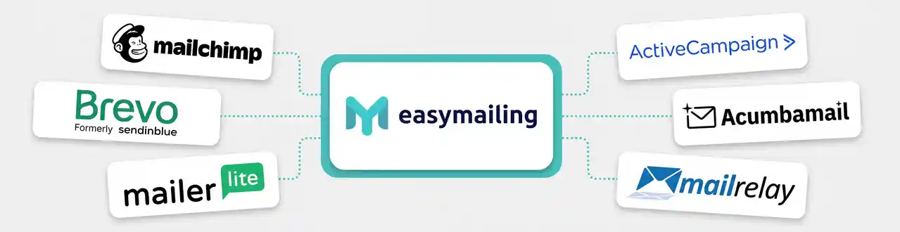 Alternativas a Easymailing: comparativa honesta de plataformas de email marketing