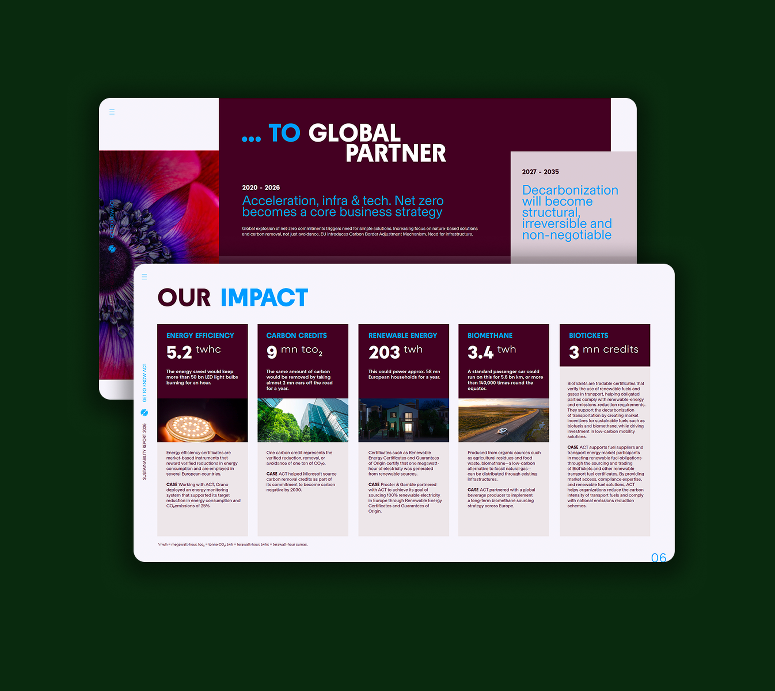 Two-part infographic on sustainability goals from 2020 to 2035, highlighting energy efficiency, carbon credits, renewable energy, biomethane, and biotickets.