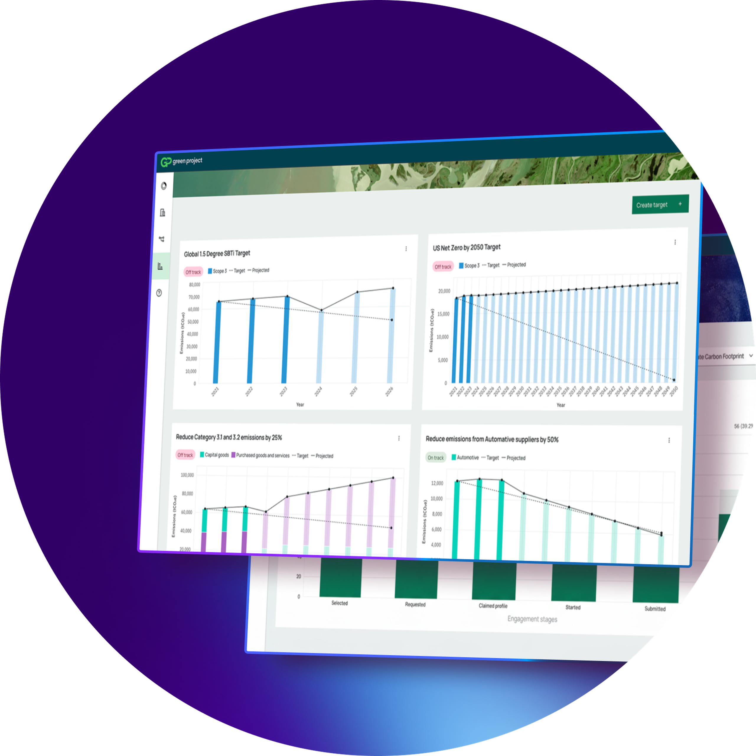 Dashboard displaying charts on global emission targets with various metrics and timelines, set against a vibrant purple background.