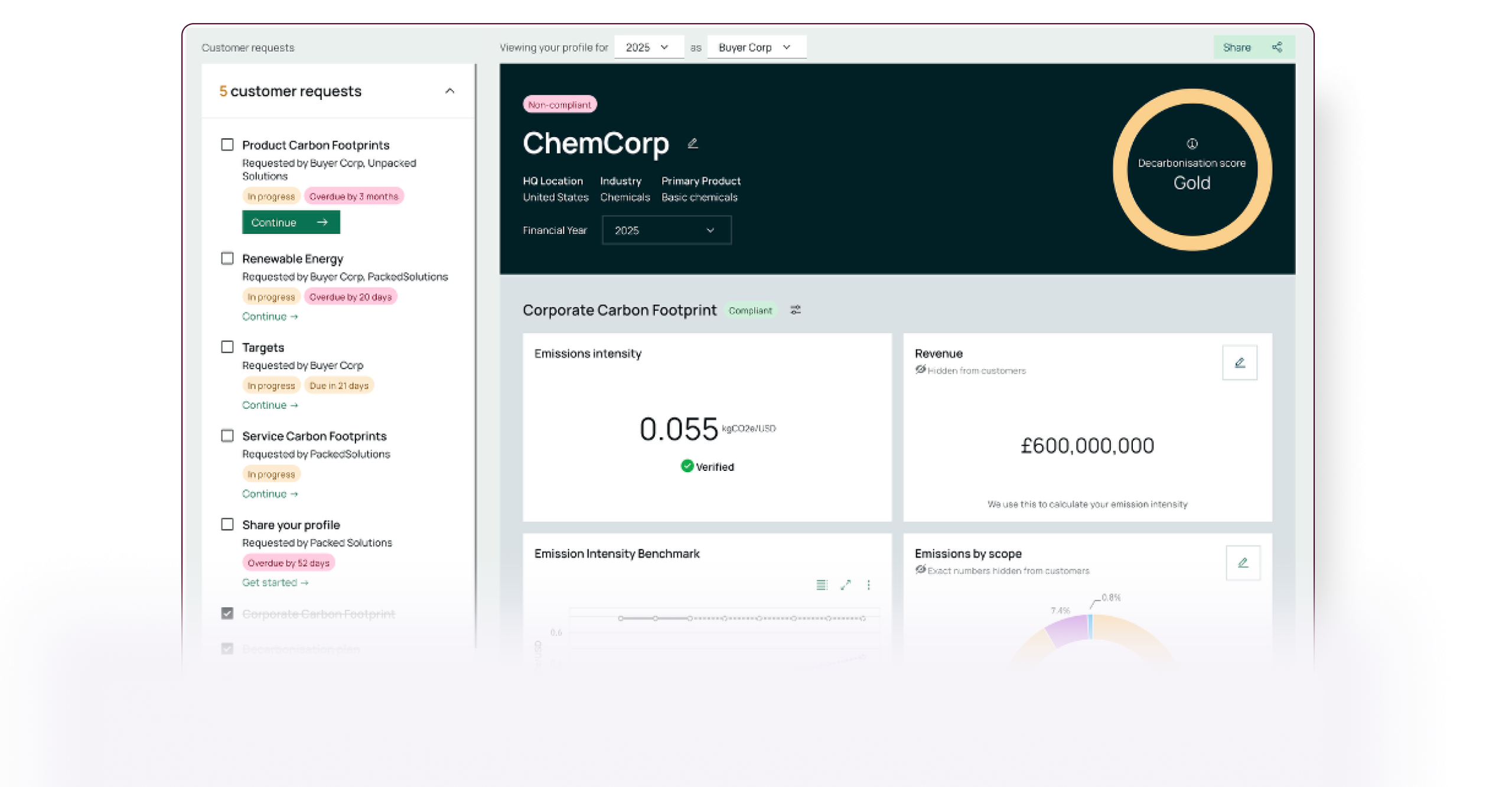 Dashboard interface showing corporate carbon footprint for ChemCorp, including emission intensity, revenue, and certification level.