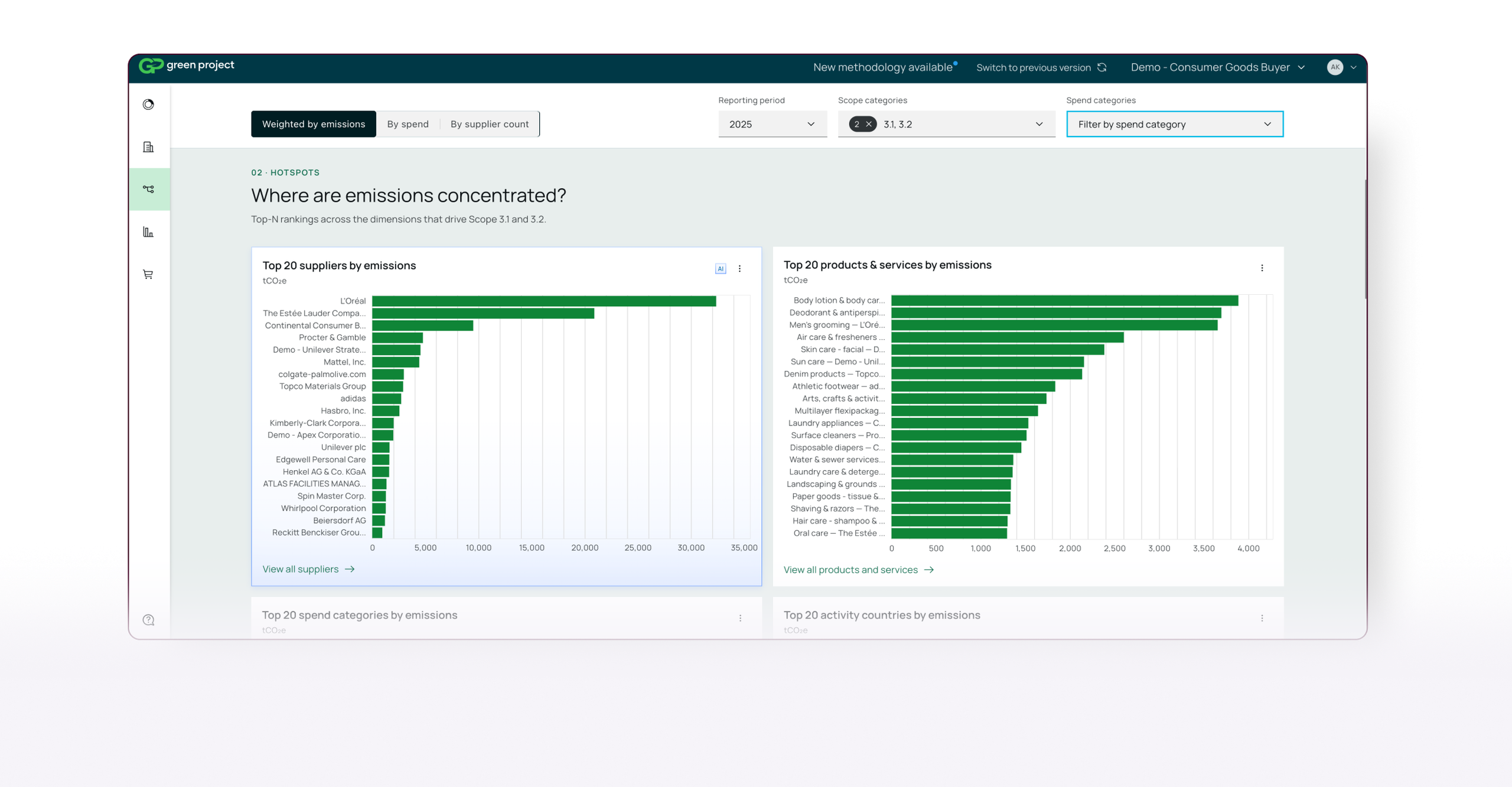 Dashboard showing two charts of top suppliers and products by emissions, with filters for year, emissions scope, and category.