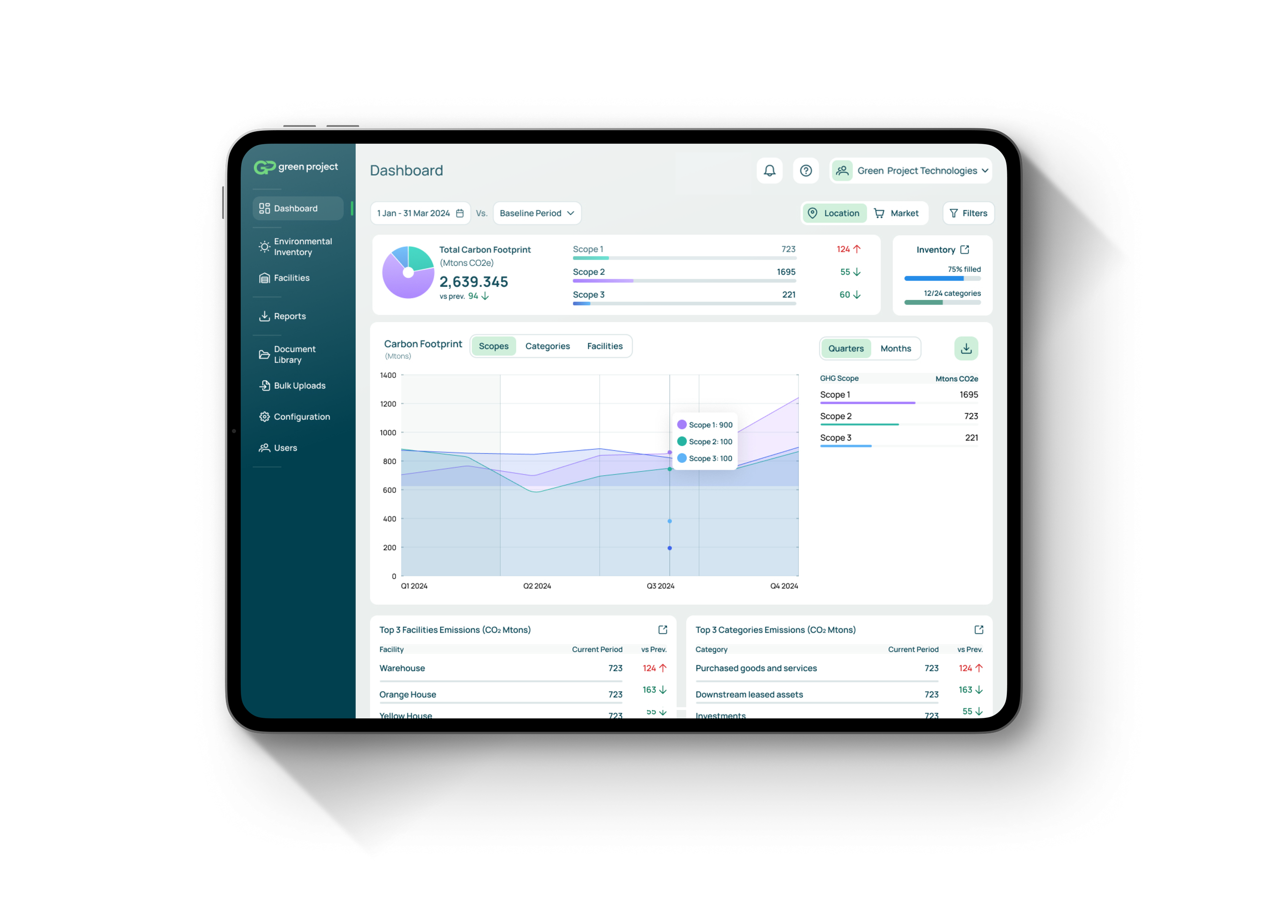Tablet displaying a carbon footprint dashboard with graphs and data on emissions by scope and period.