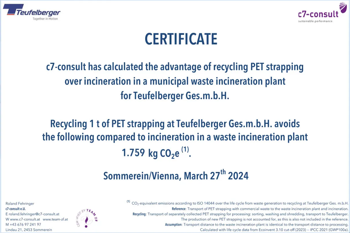 Certificate showing CO2 savings from recycling PET strapping over incineration for Teufelberger Ges.m.b.H., dated March 27, 2024.