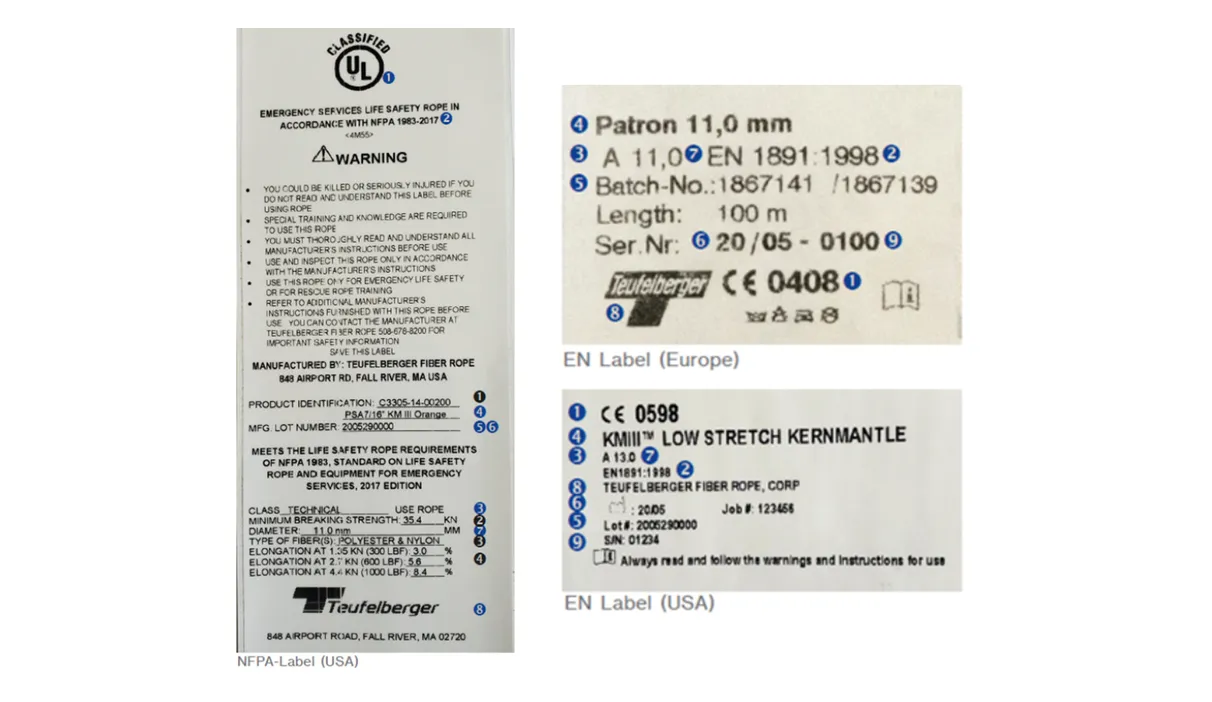 Rope inspection - Labels EN / NFPA